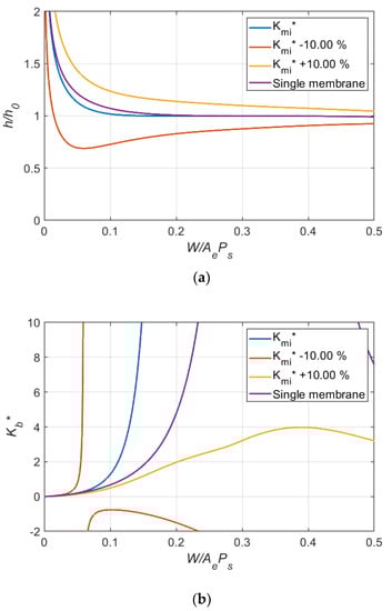 Lubricants 10 00179 g013 550