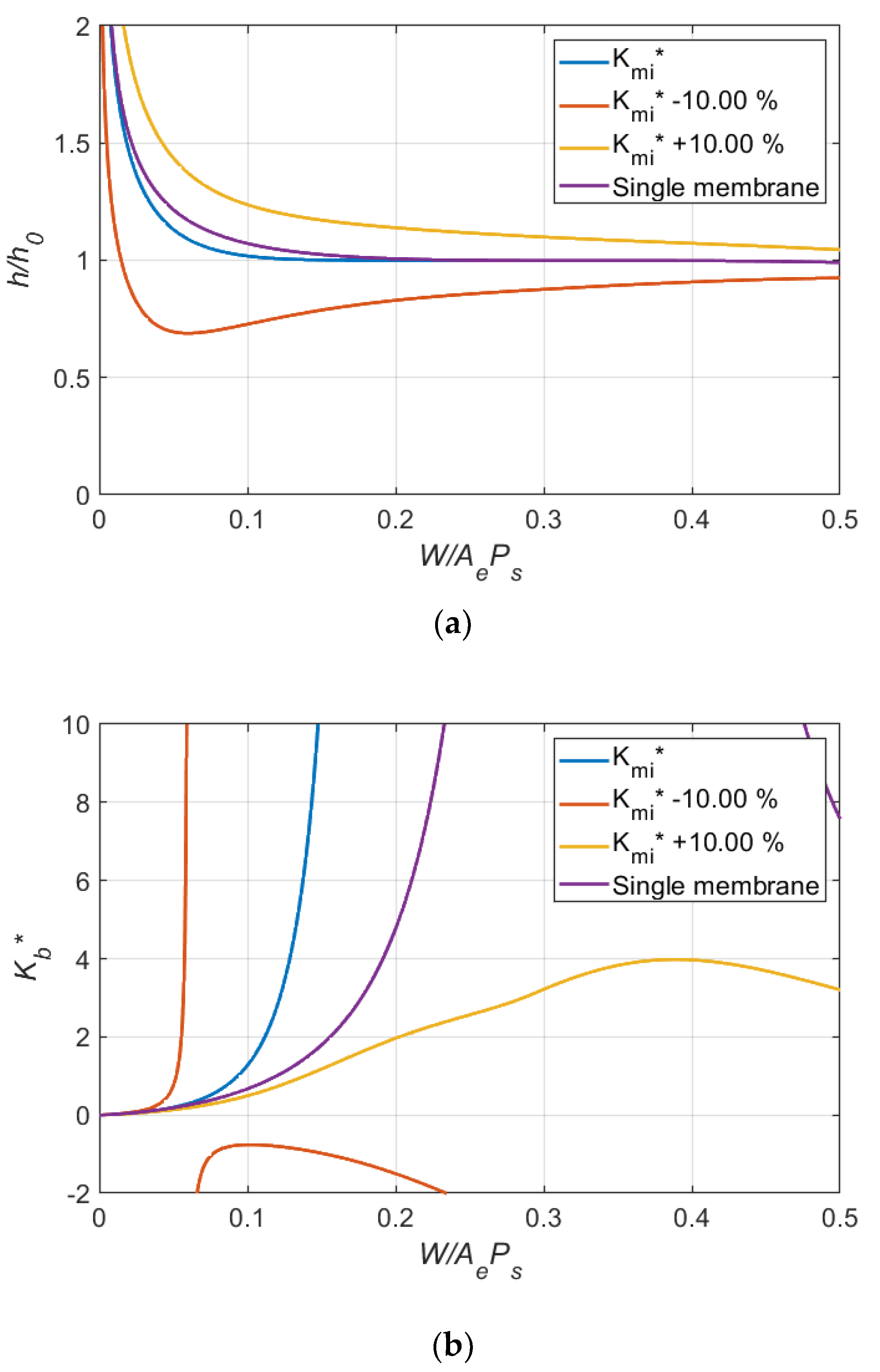 Lubricants 10 00179 g013