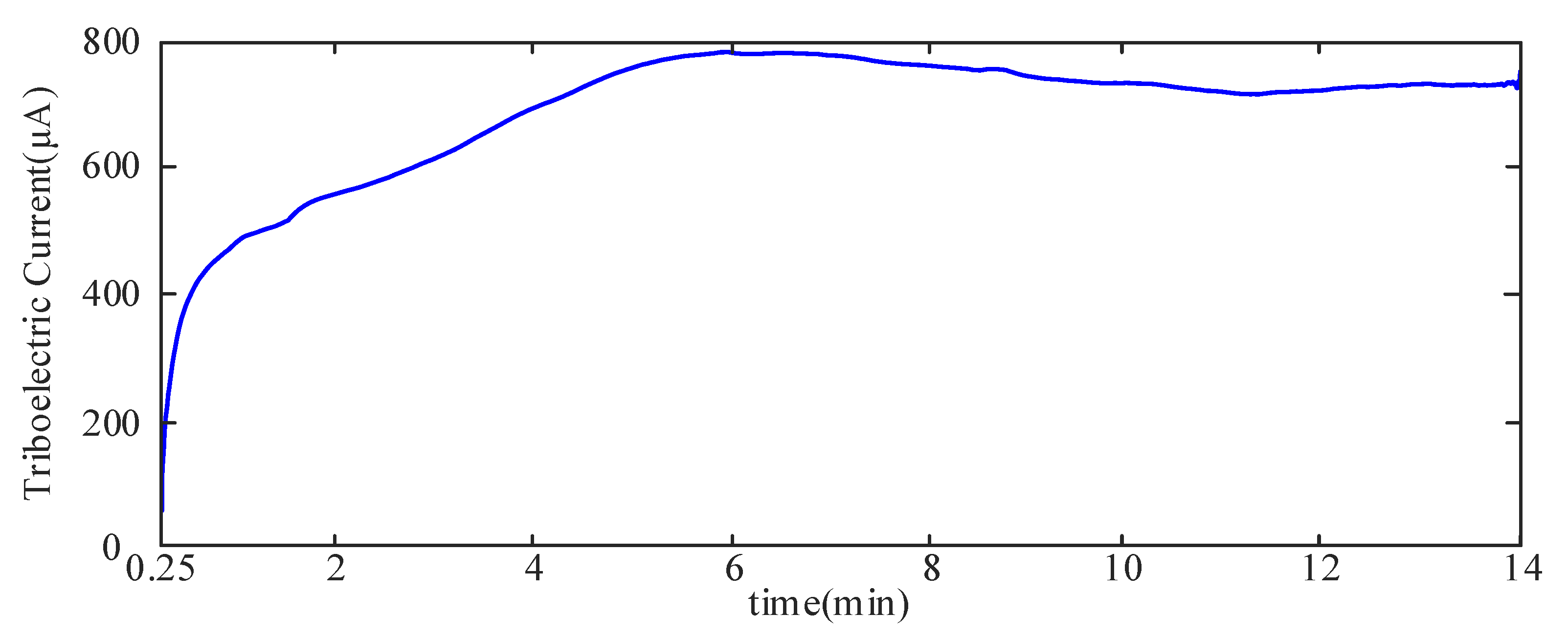 Lubricants 10 00180 g004 Lubricants 10 00180 g004