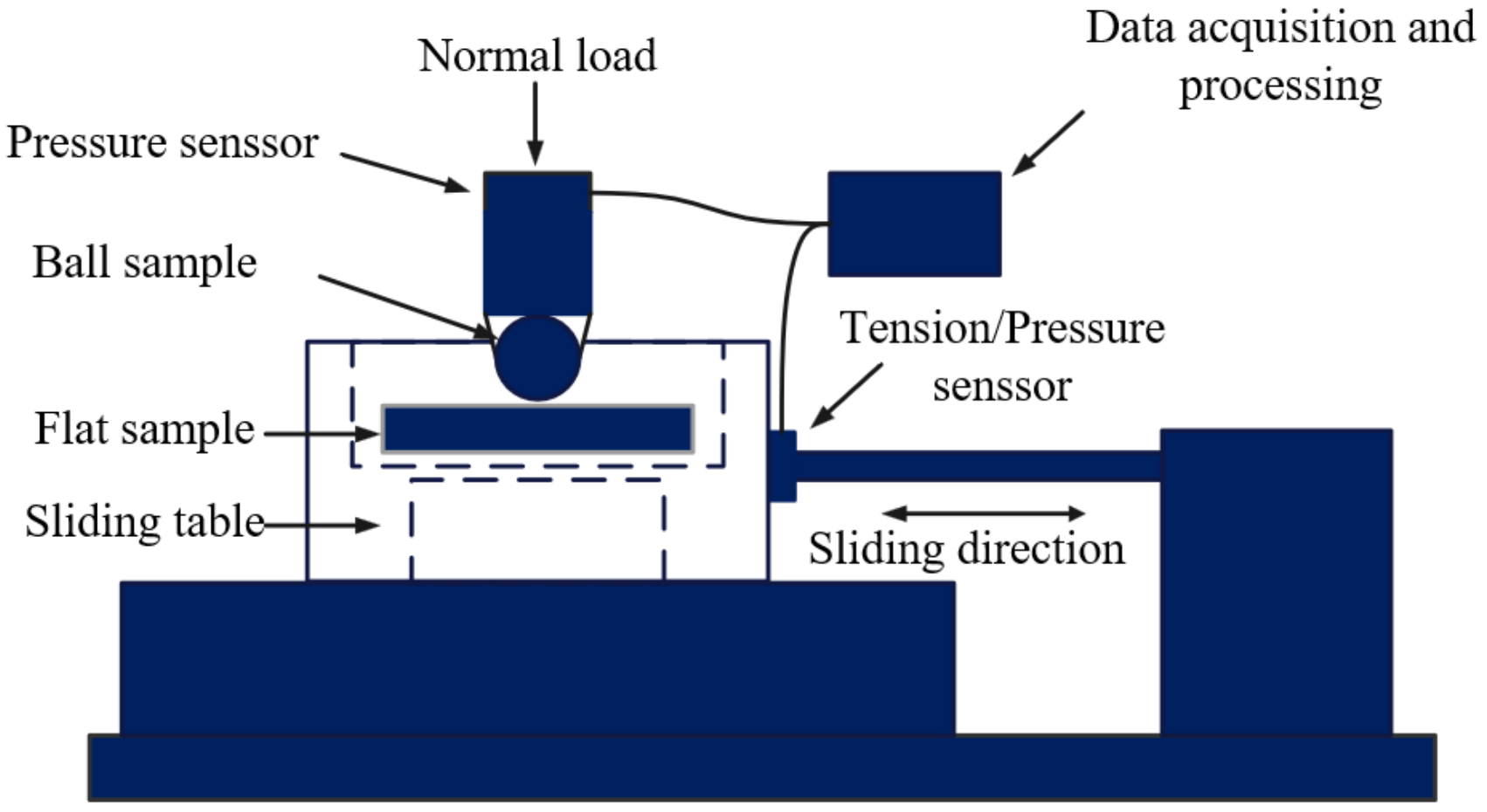 Lubricants 10 00181 g002 Lubricants 10 00181 g002