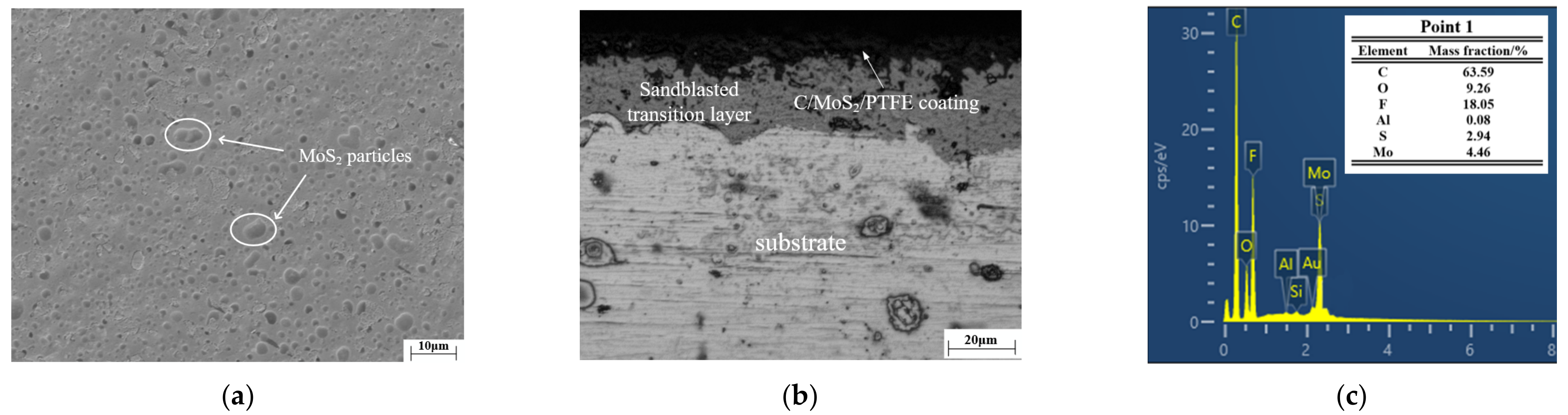 Lubricants 10 00181 g003a Lubricants 10 00181 g003a