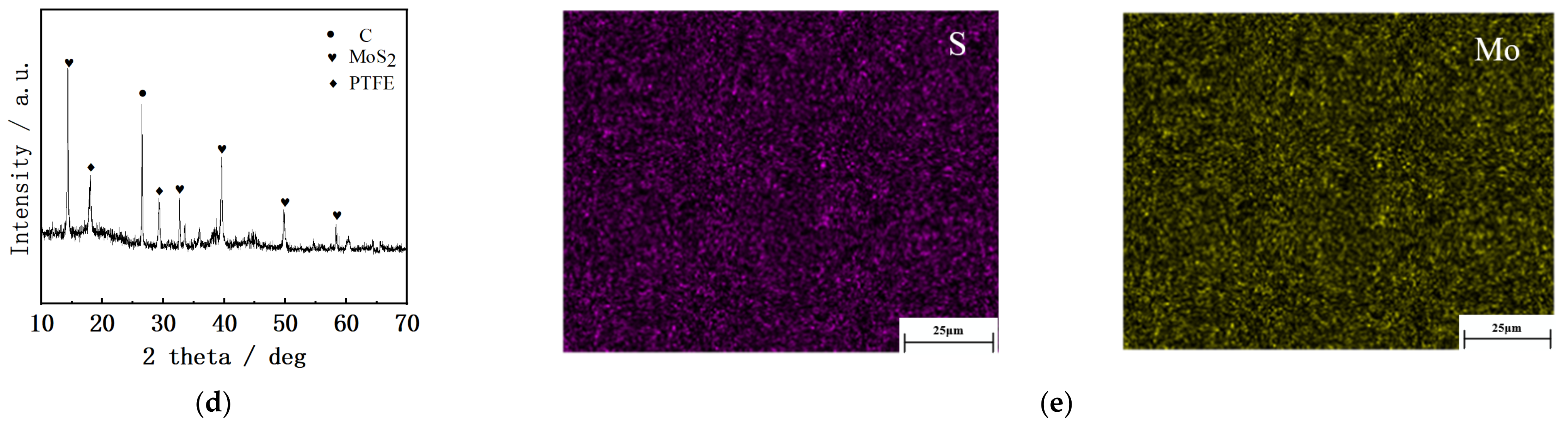 Lubricants 10 00181 g003b Lubricants 10 00181 g003b