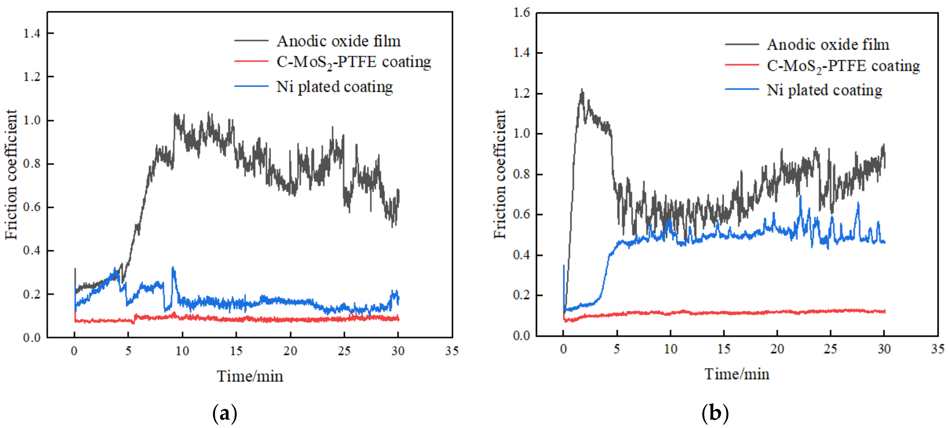 Lubricants 10 00181 g004a Lubricants 10 00181 g004a