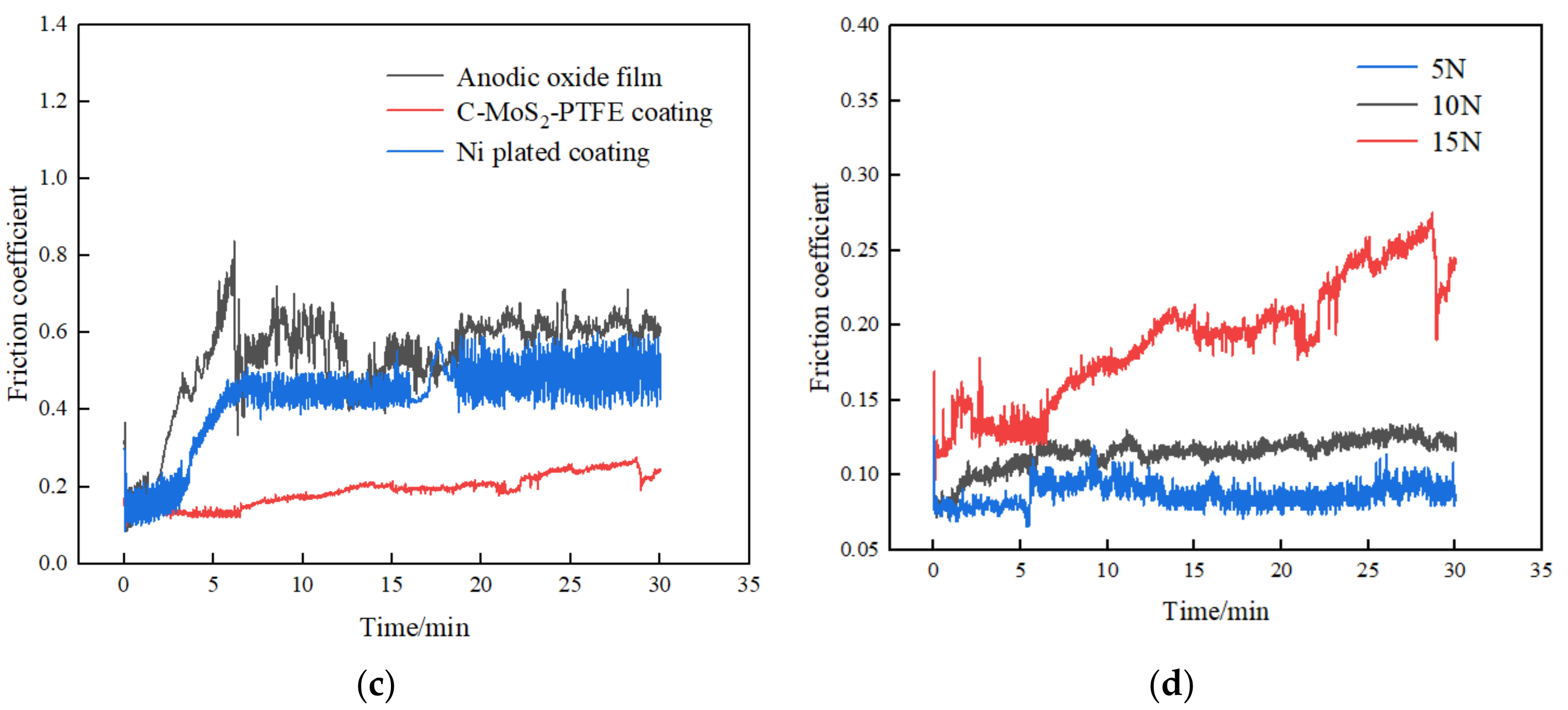Lubricants 10 00181 g004b Lubricants 10 00181 g004b