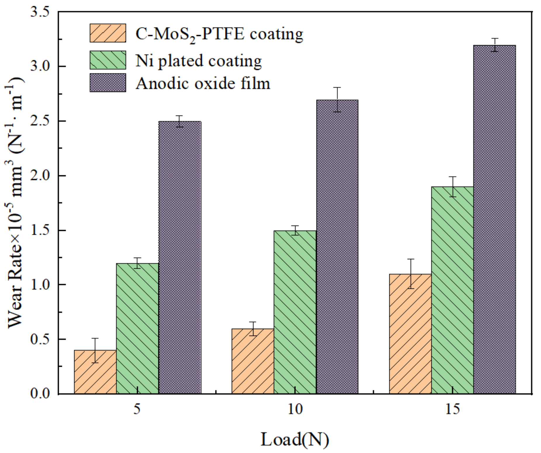 Lubricants 10 00181 g005 Lubricants 10 00181 g005