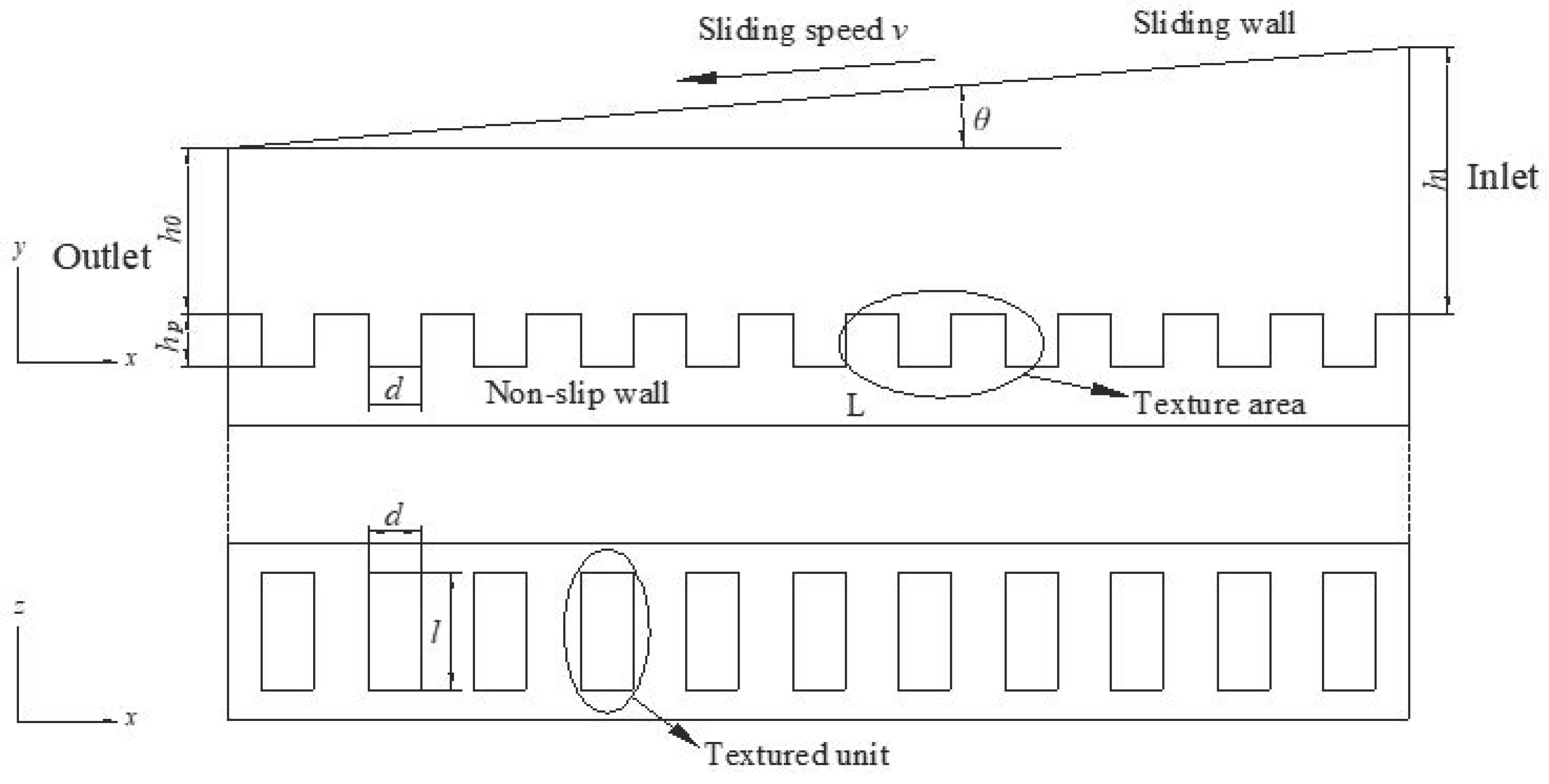 Lubricants 10 00183 g001