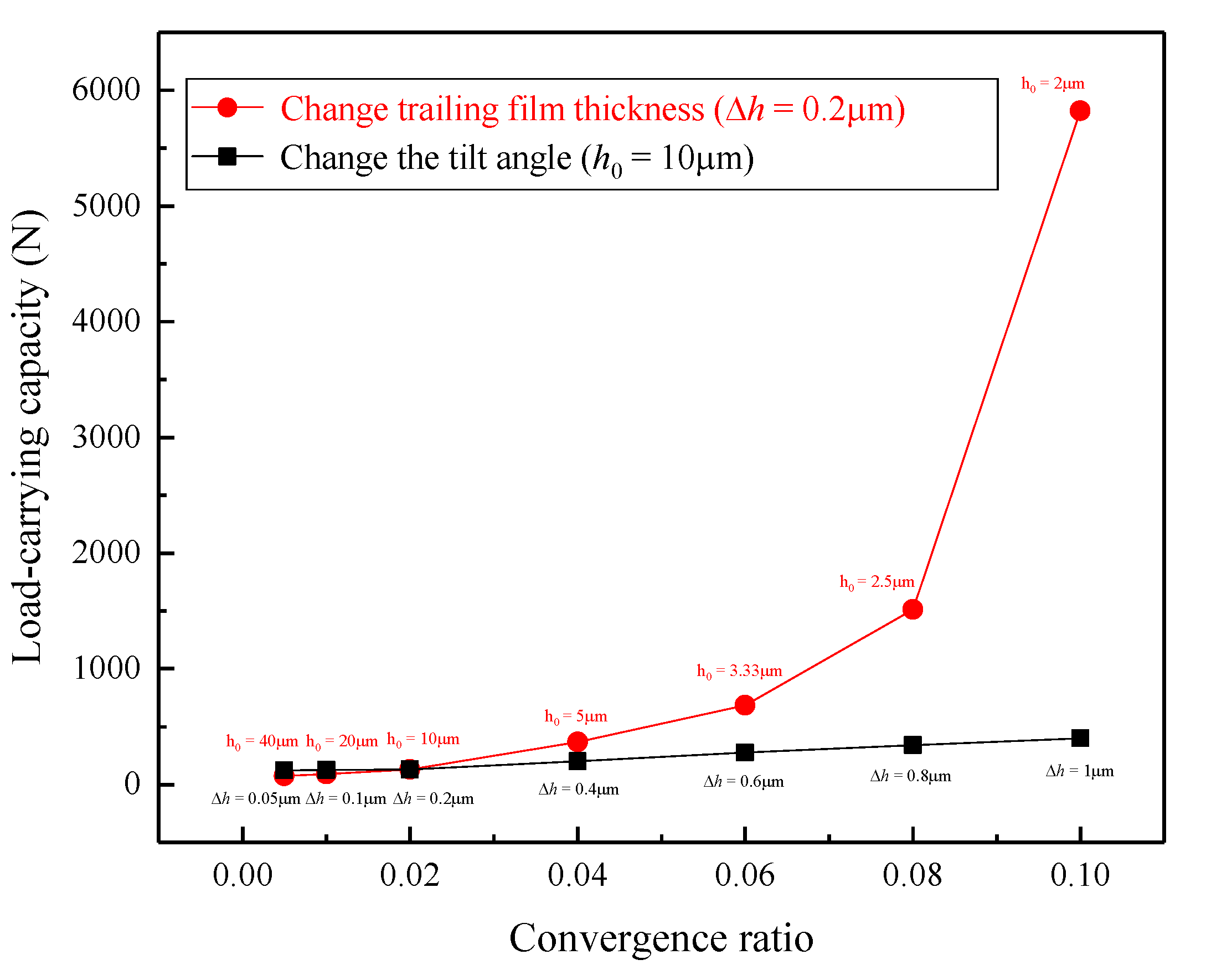 Lubricants 10 00183 g002