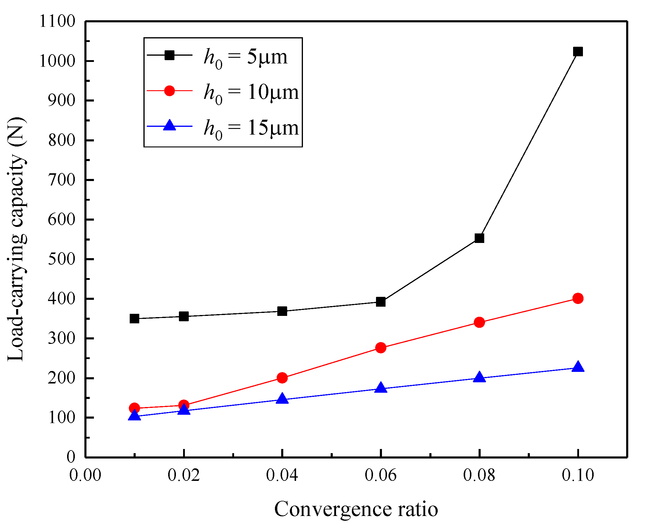 Lubricants 10 00183 g003
