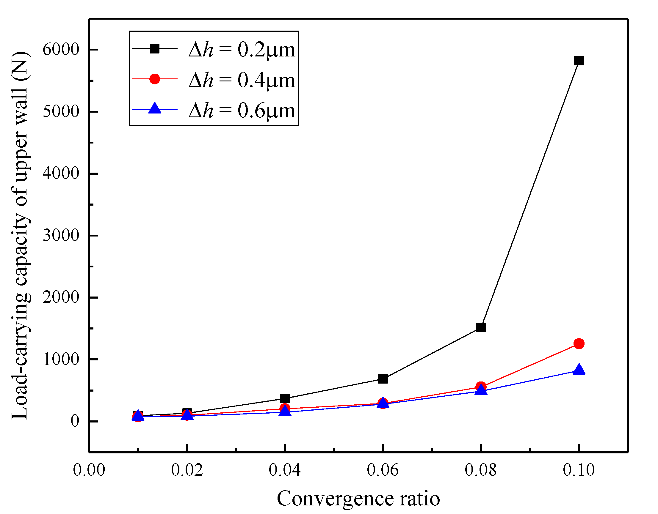 Lubricants 10 00183 g004