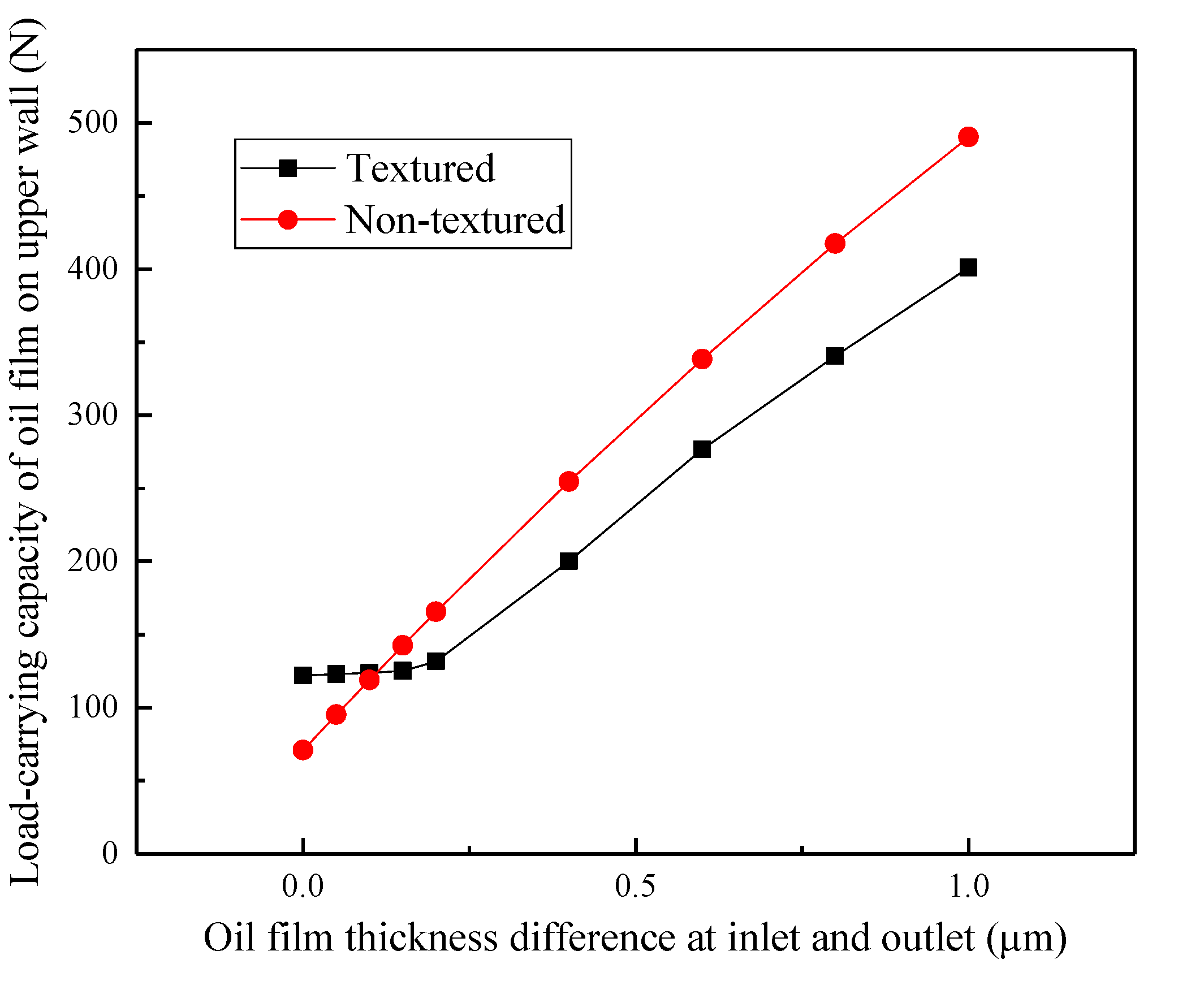 Lubricants 10 00183 g005
