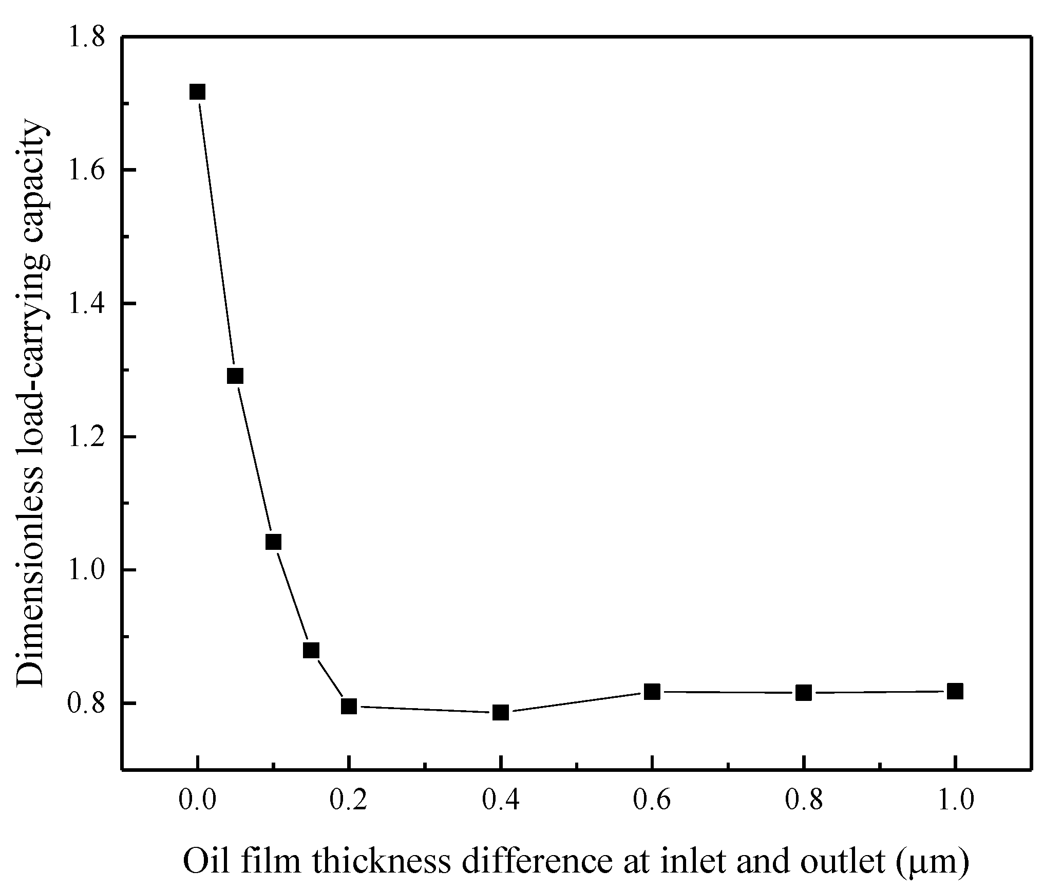 Lubricants 10 00183 g006