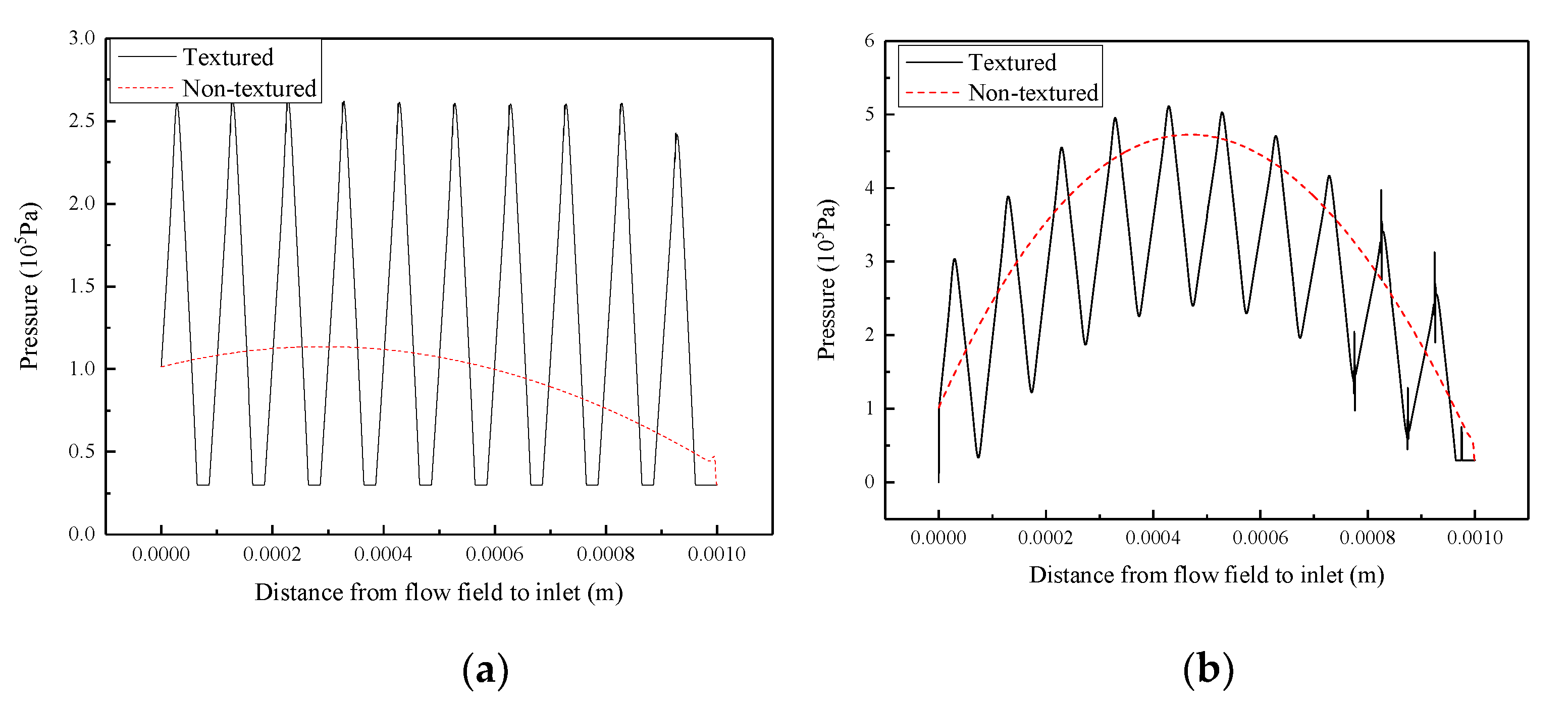 Lubricants 10 00183 g007