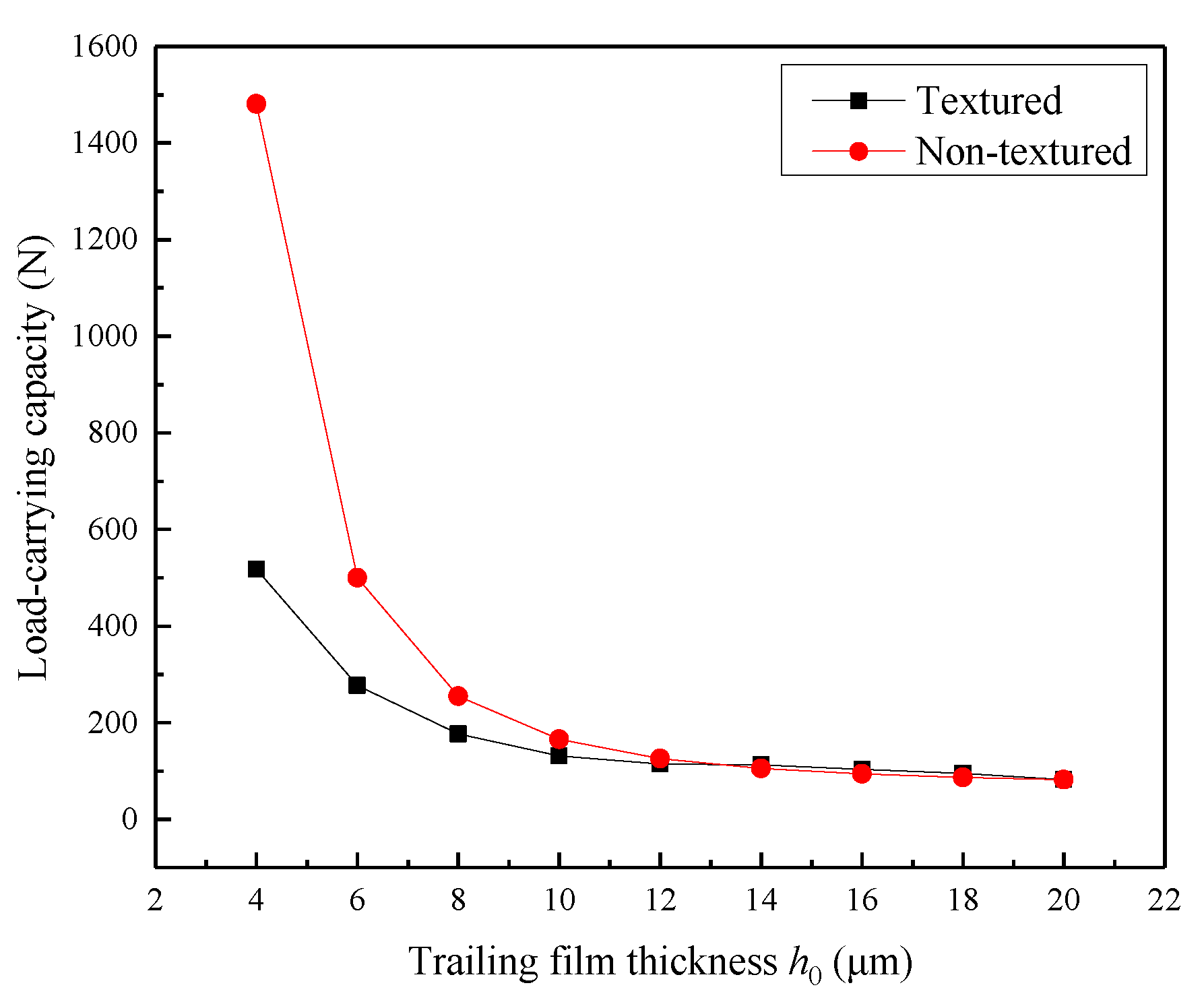 Lubricants 10 00183 g008