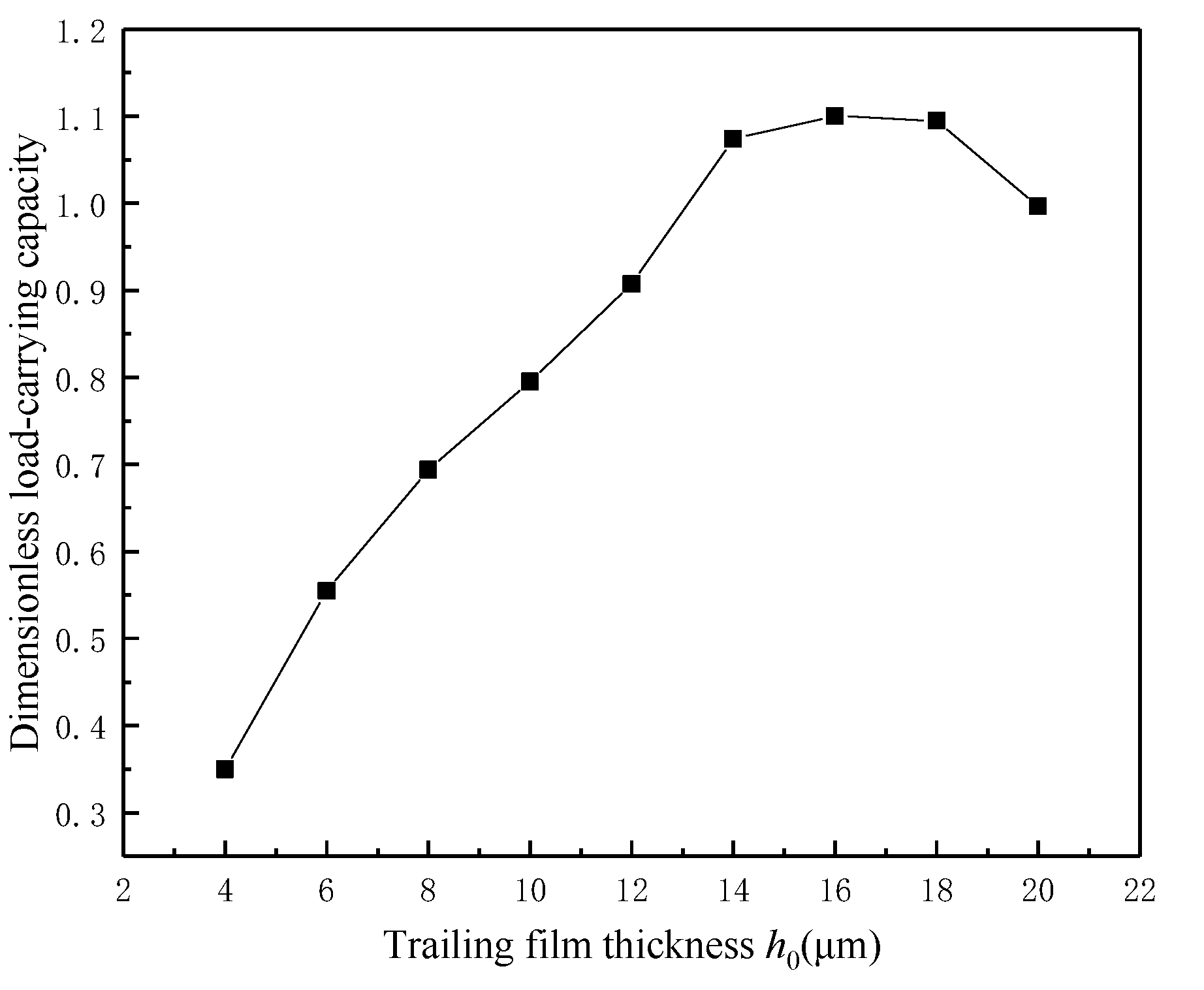 Lubricants 10 00183 g009