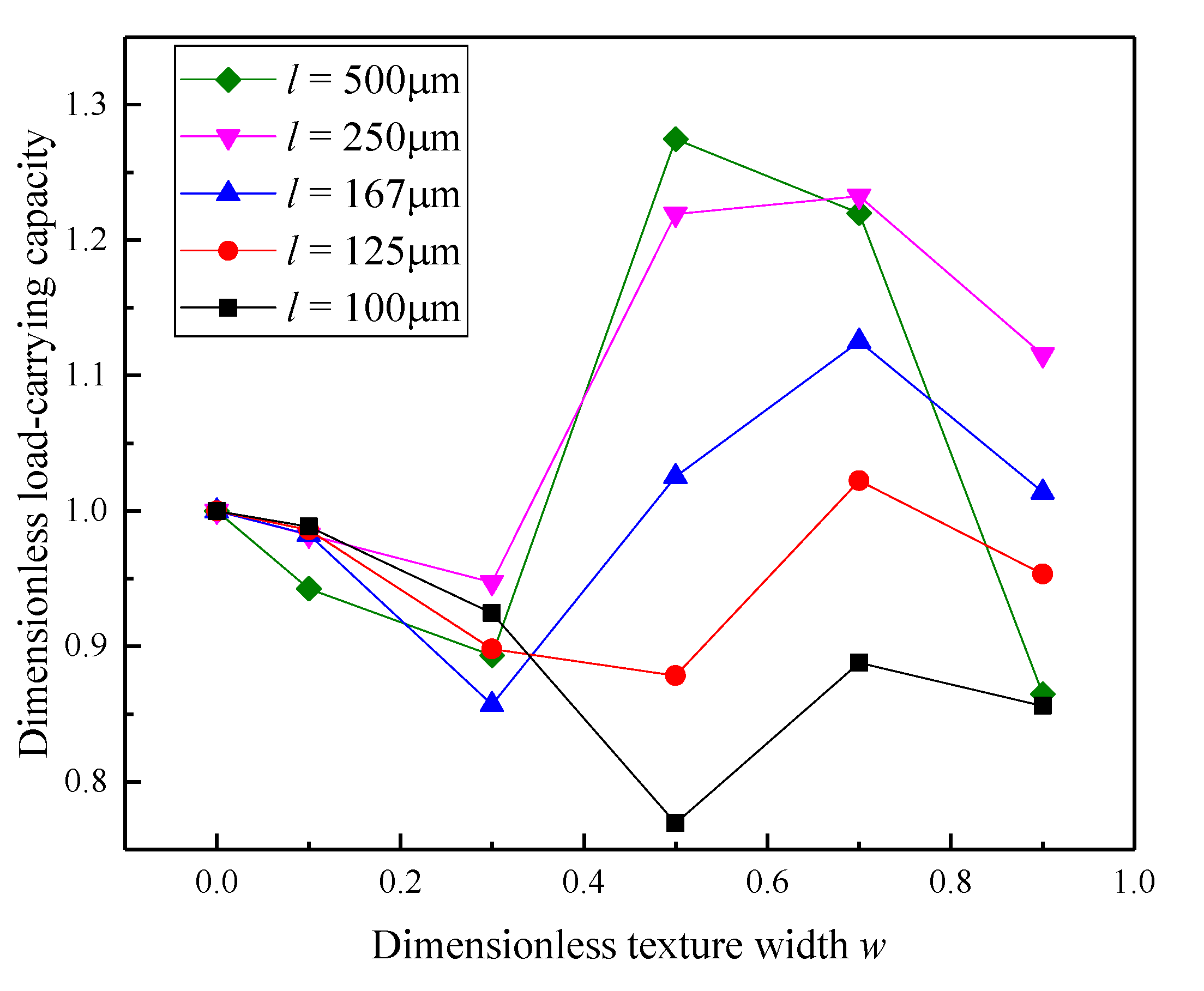 Lubricants 10 00183 g011