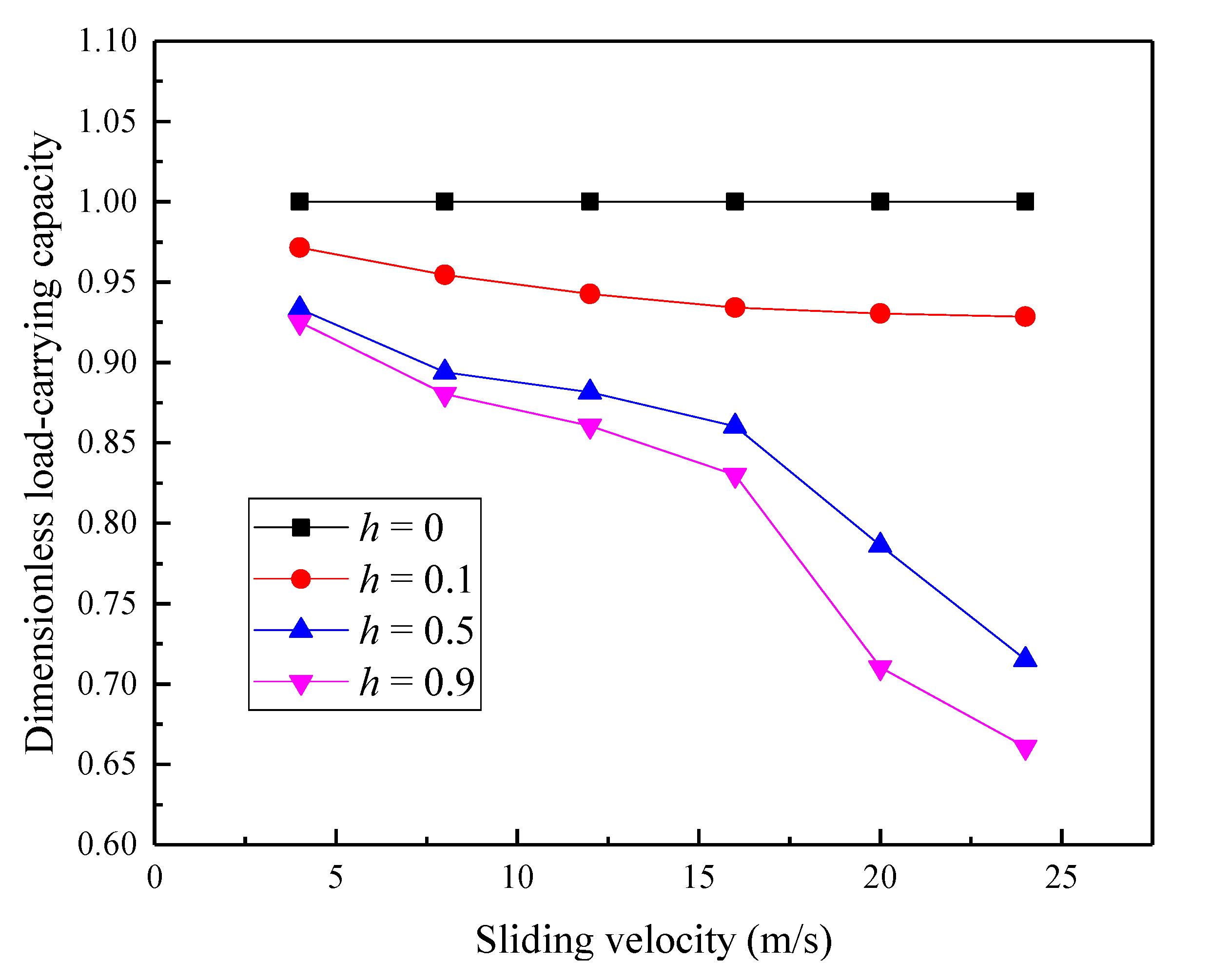 Lubricants 10 00183 g012