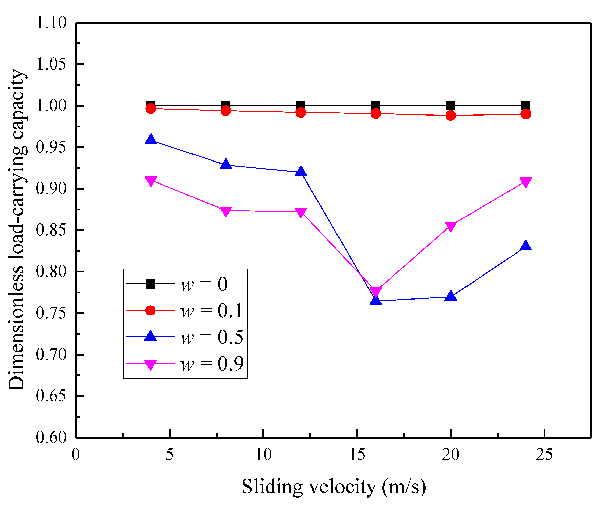 Lubricants 10 00183 g013
