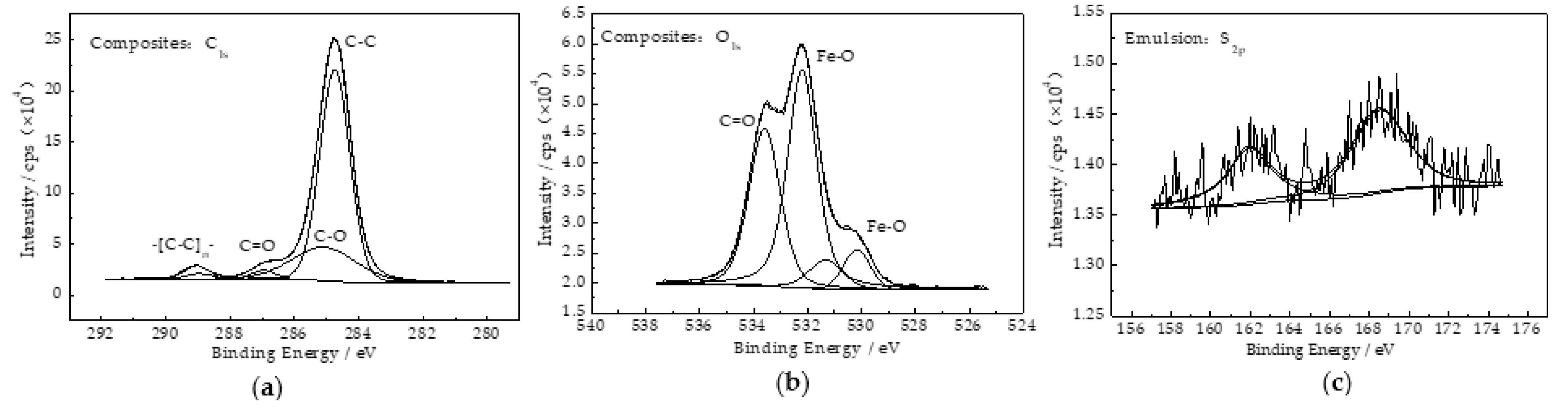 Lubricants 10 00189 g012 Lubricants 10 00189 g012