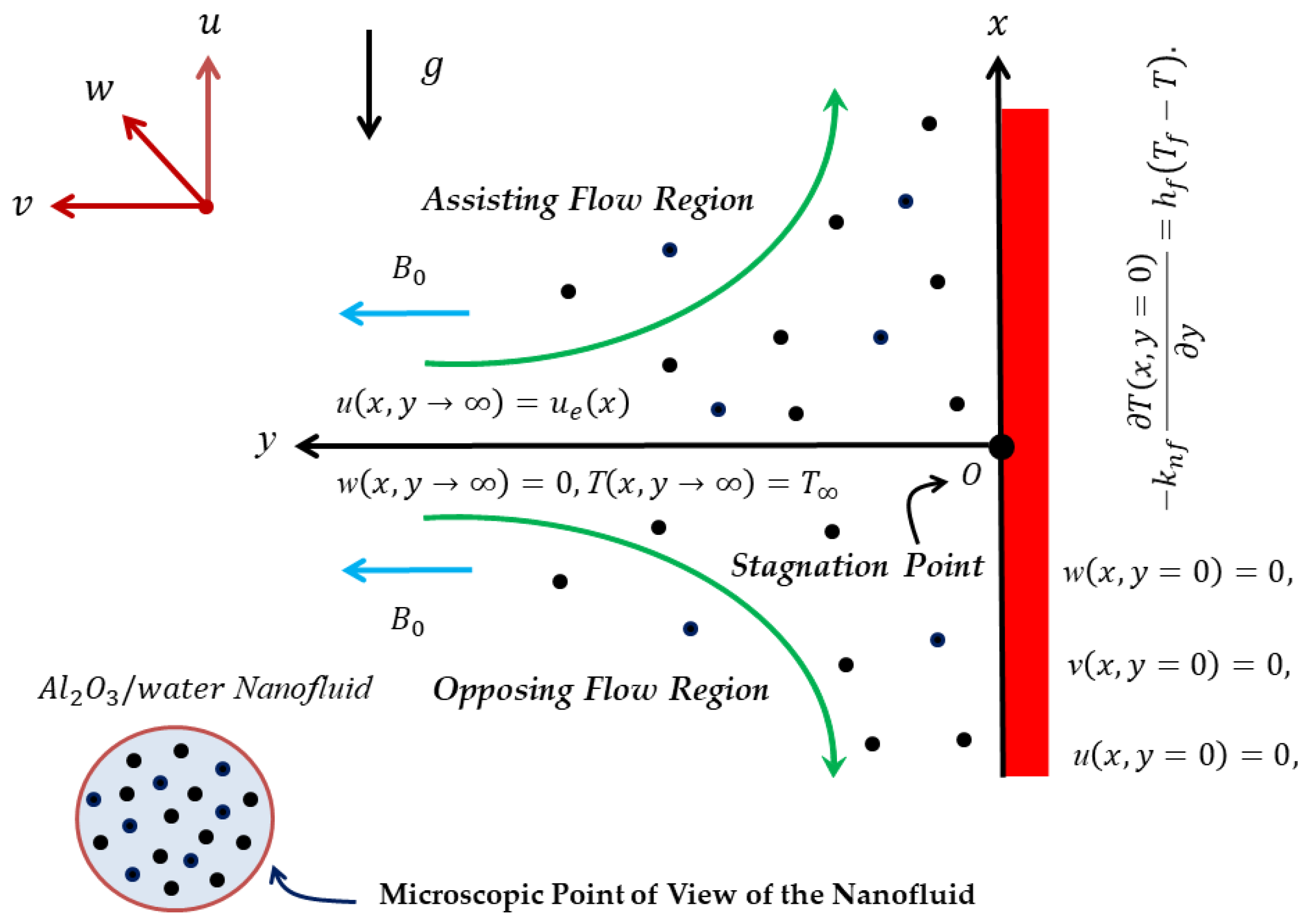 Lubricants 10 00192 g001