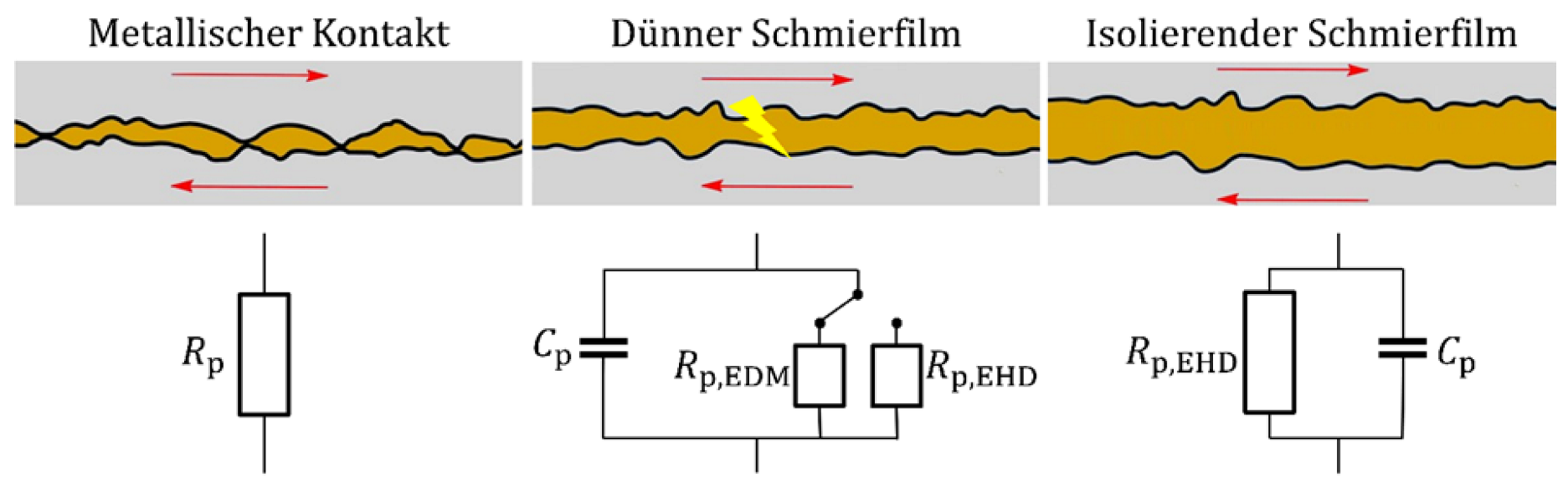 Lubricants 10 00194 g001