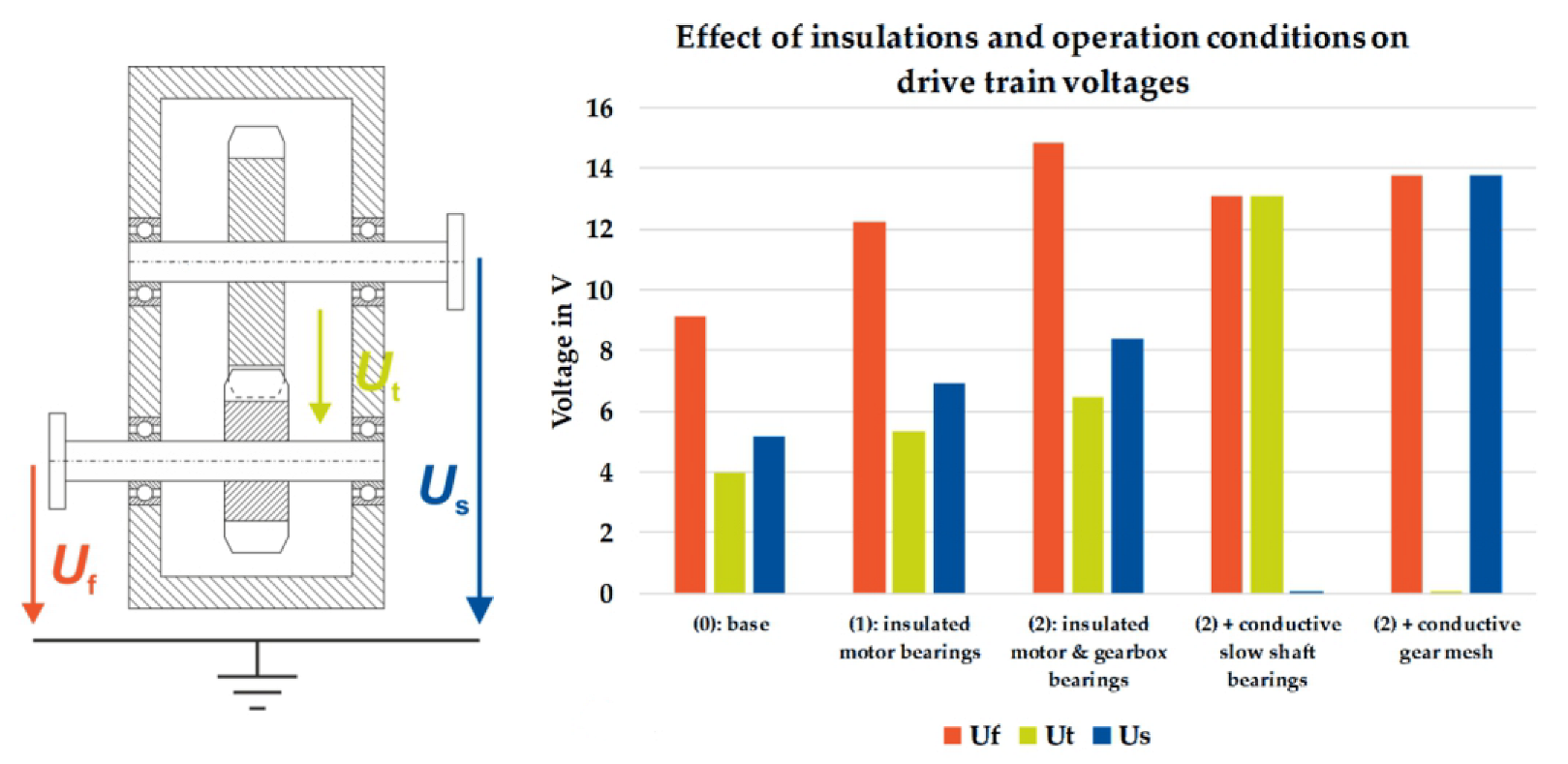 Lubricants 10 00194 g007