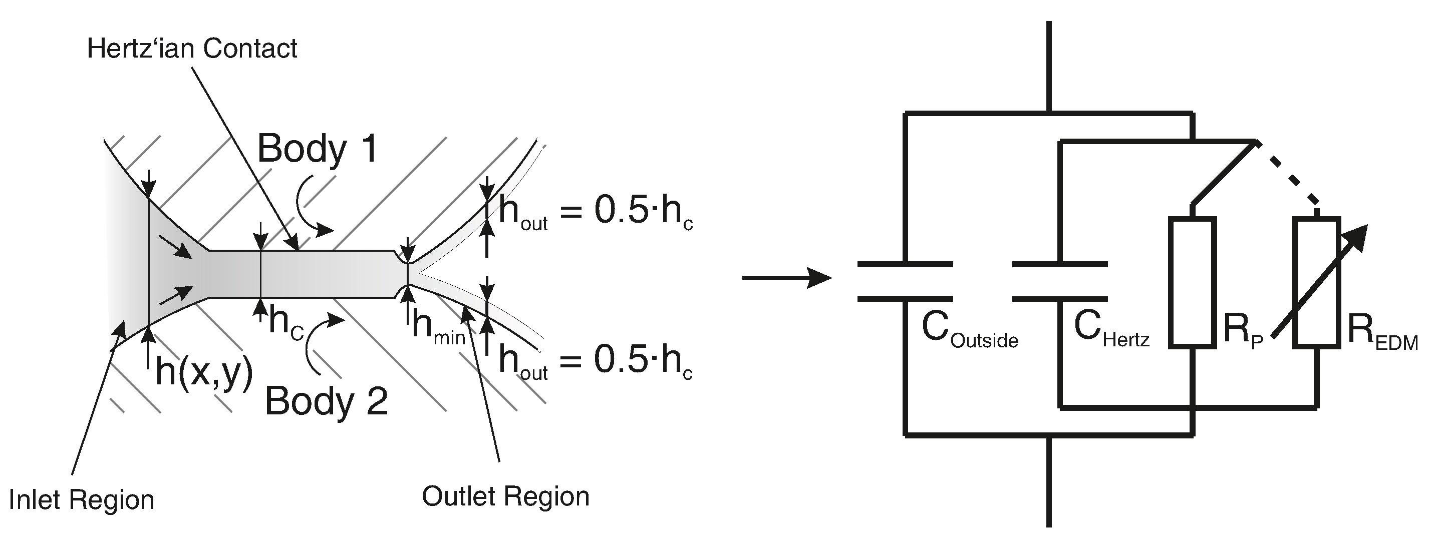 Lubricants 10 00194 g009