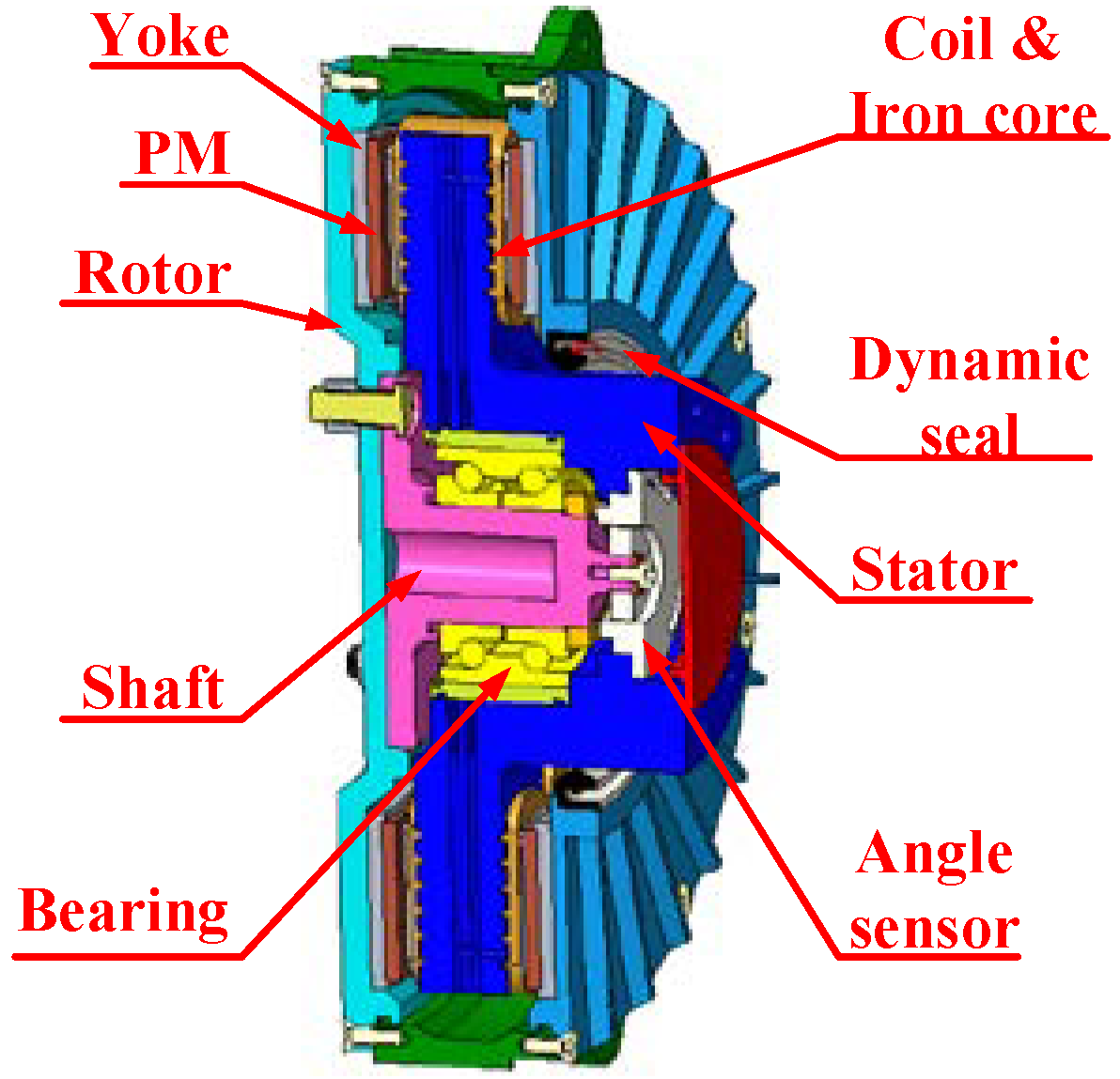 Lubricants 10 00195 g001