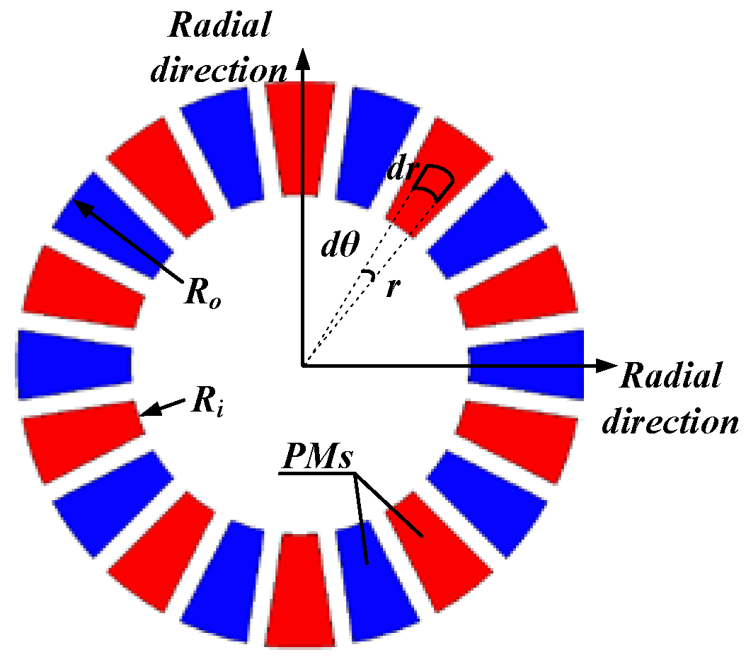 Lubricants 10 00195 g005