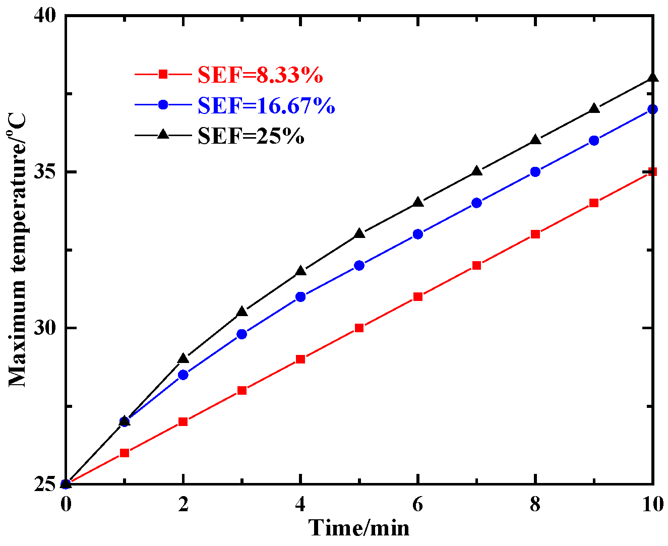 Lubricants 10 00195 g020