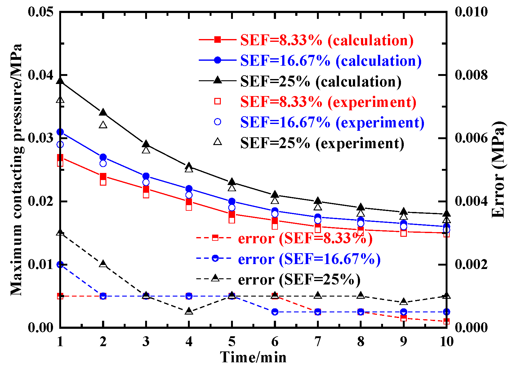 Lubricants 10 00195 g021