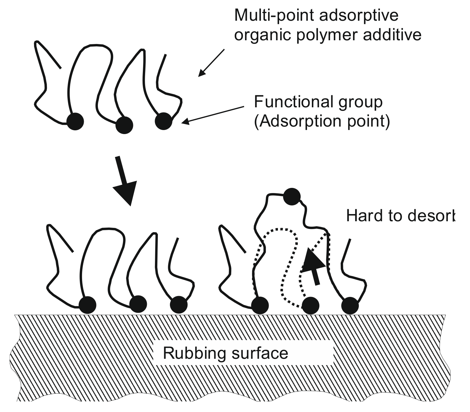 Lubricants 10 00198 g001