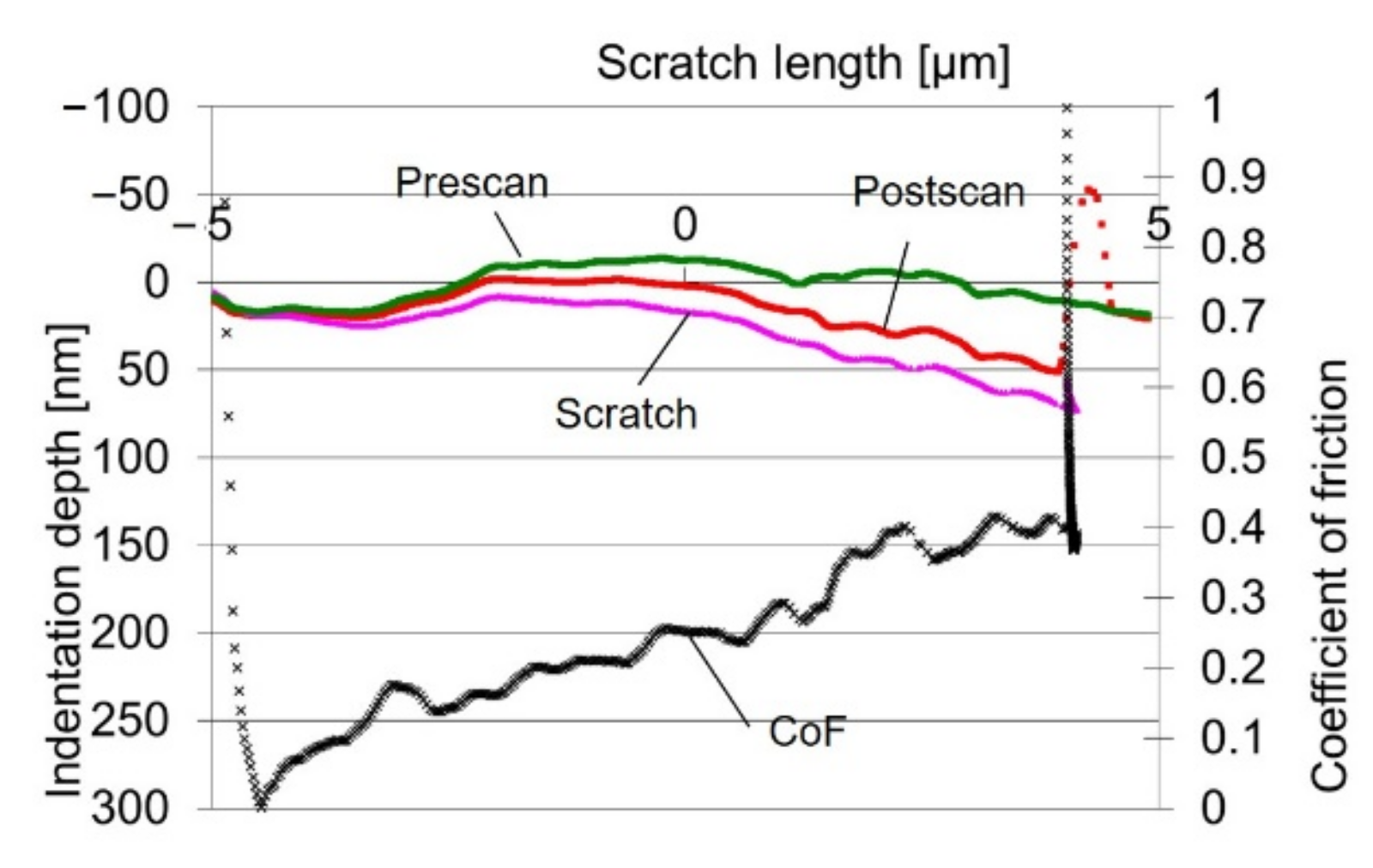 Lubricants 10 00198 g004