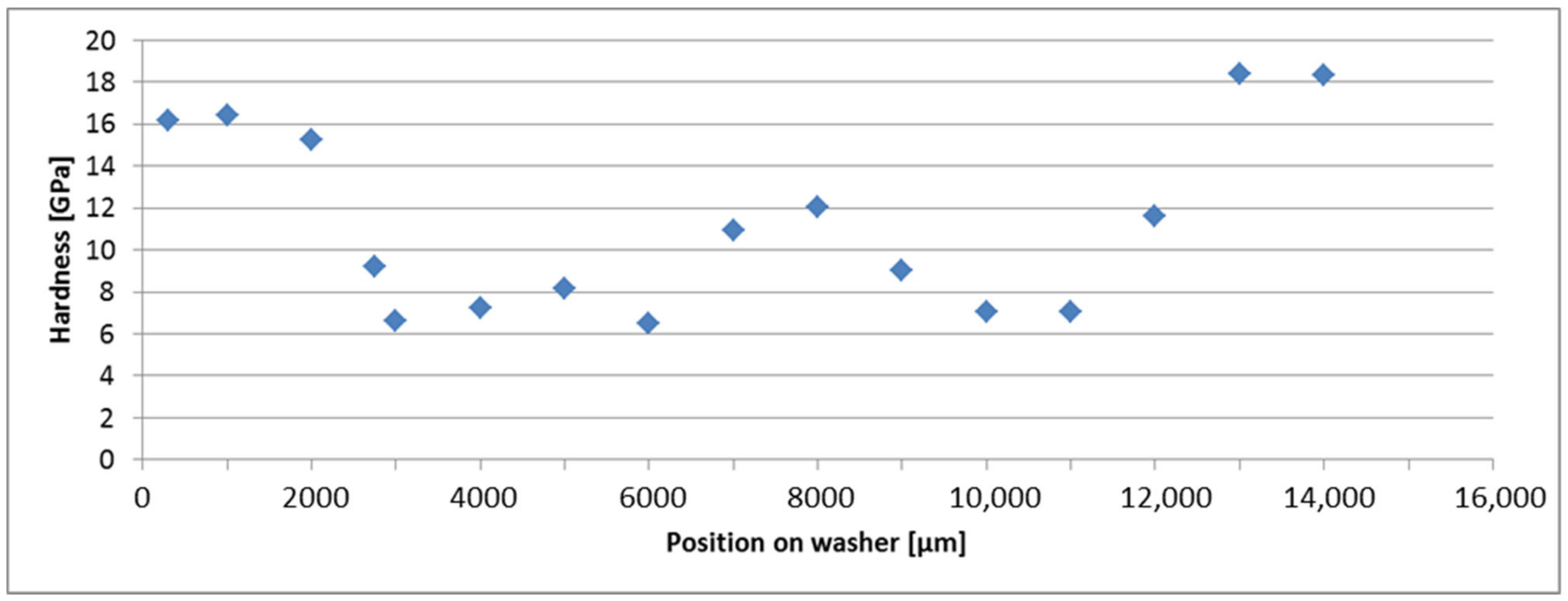 Lubricants 10 00198 g007