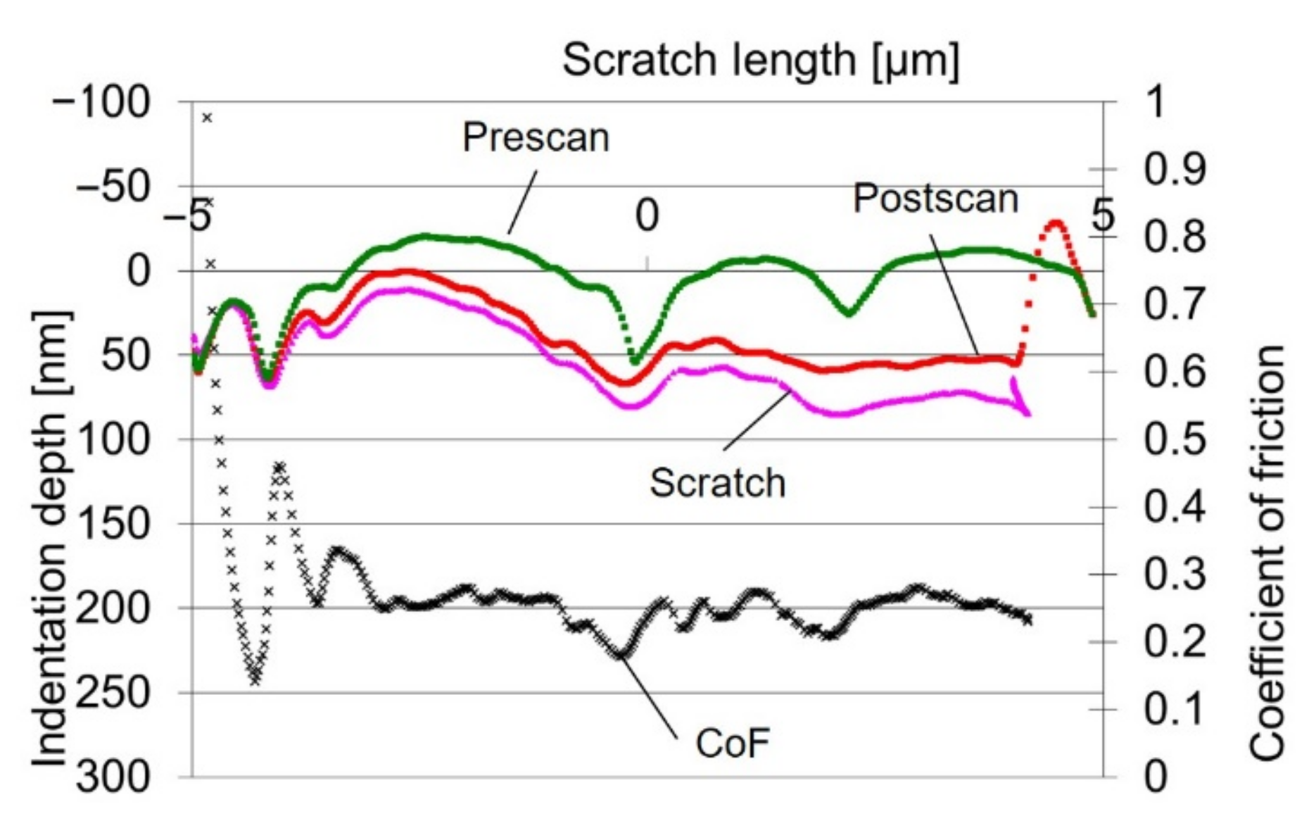 Lubricants 10 00198 g009