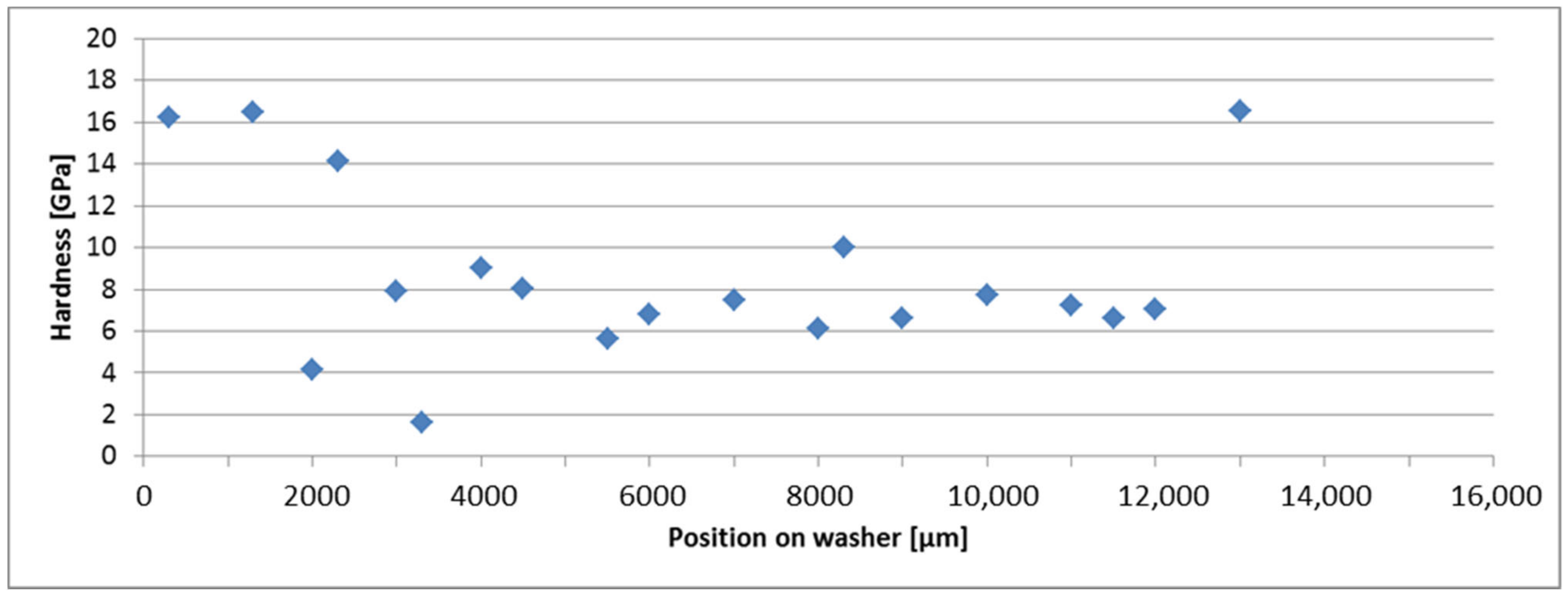 Lubricants 10 00198 g013
