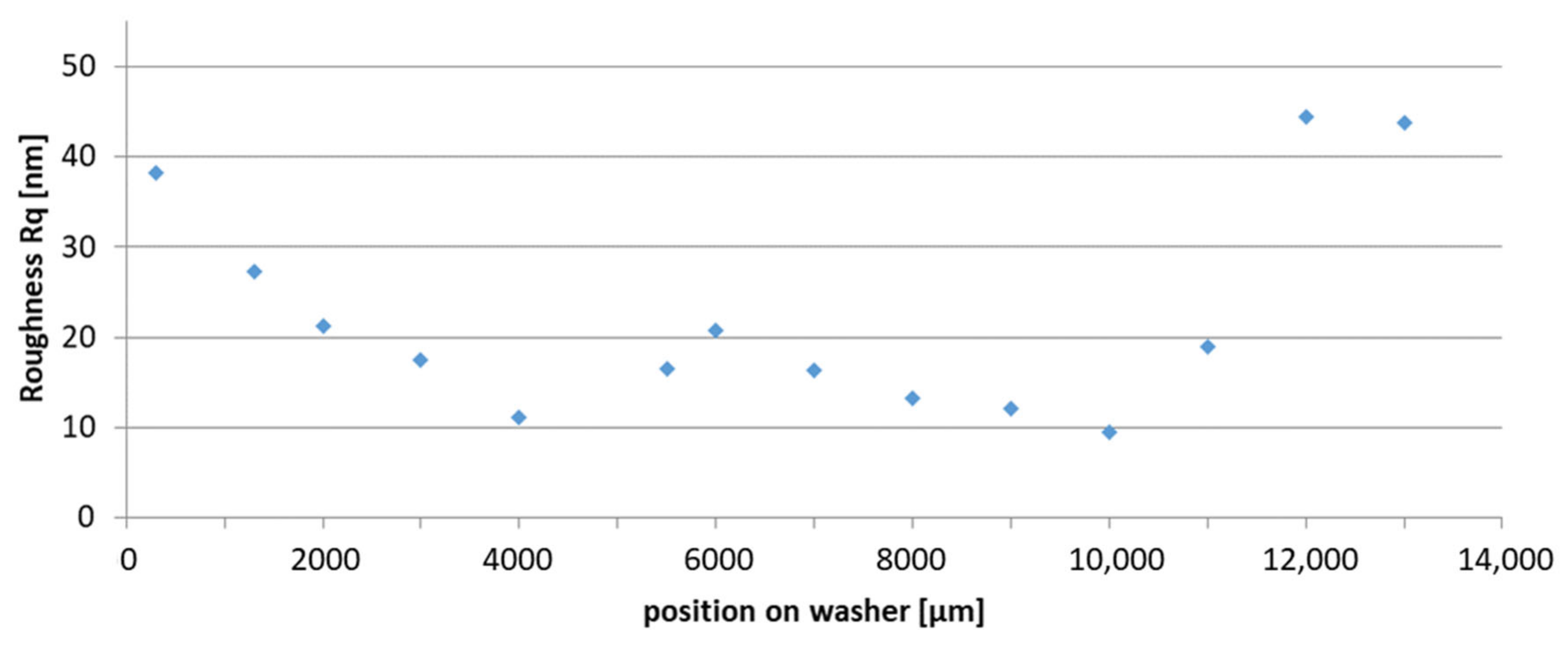Lubricants 10 00198 g015