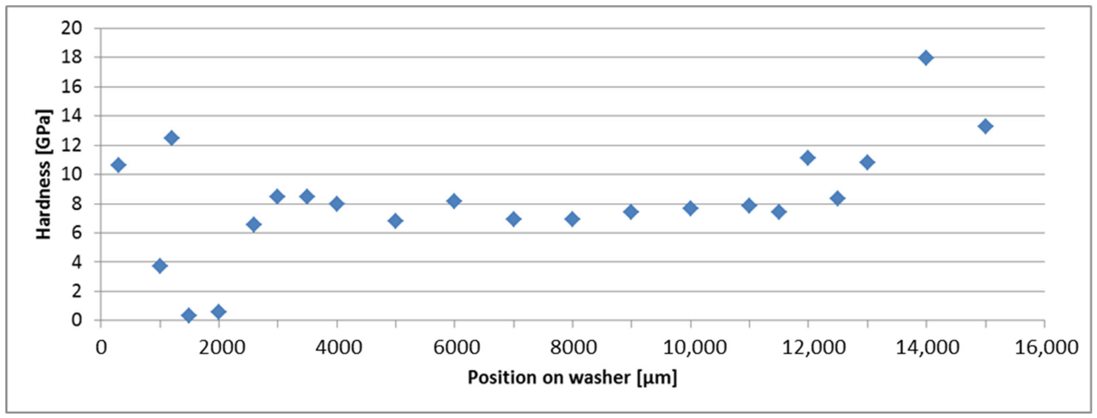 Lubricants 10 00198 g017