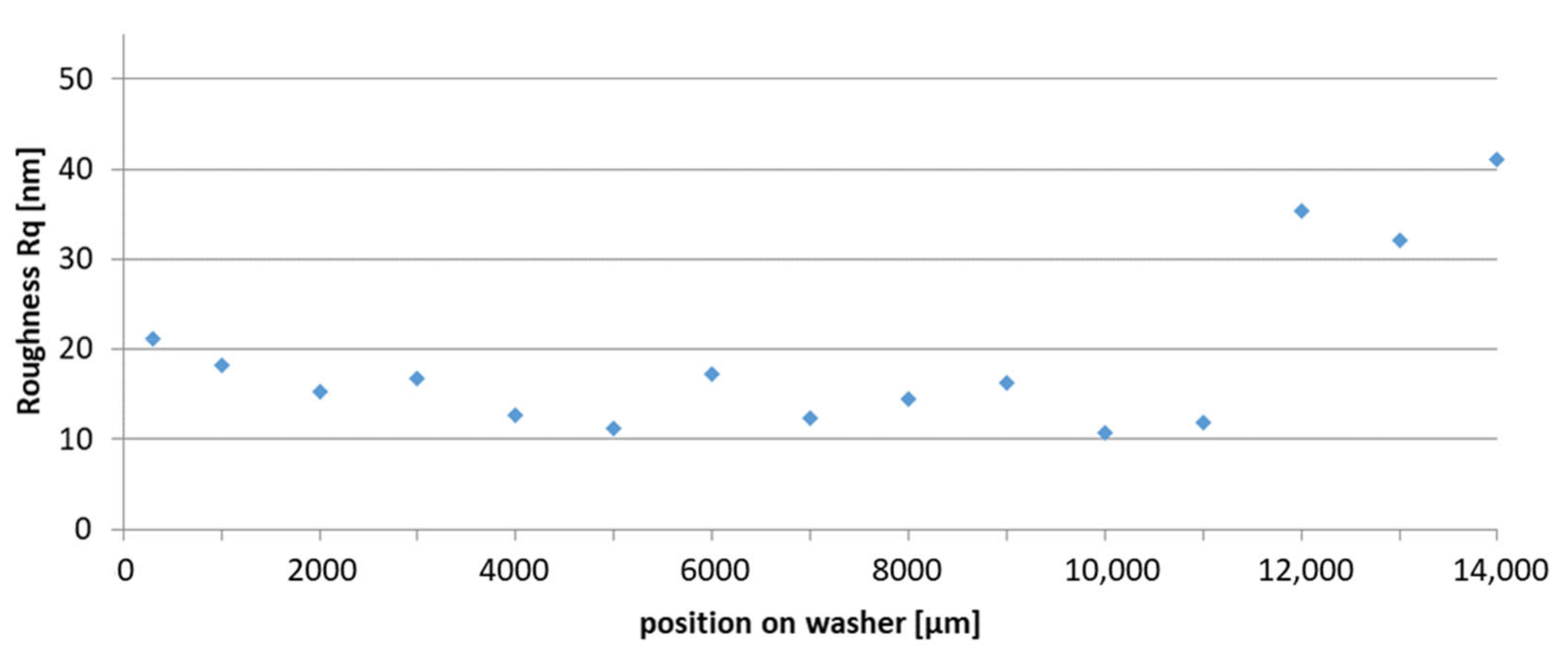 Lubricants 10 00198 g019