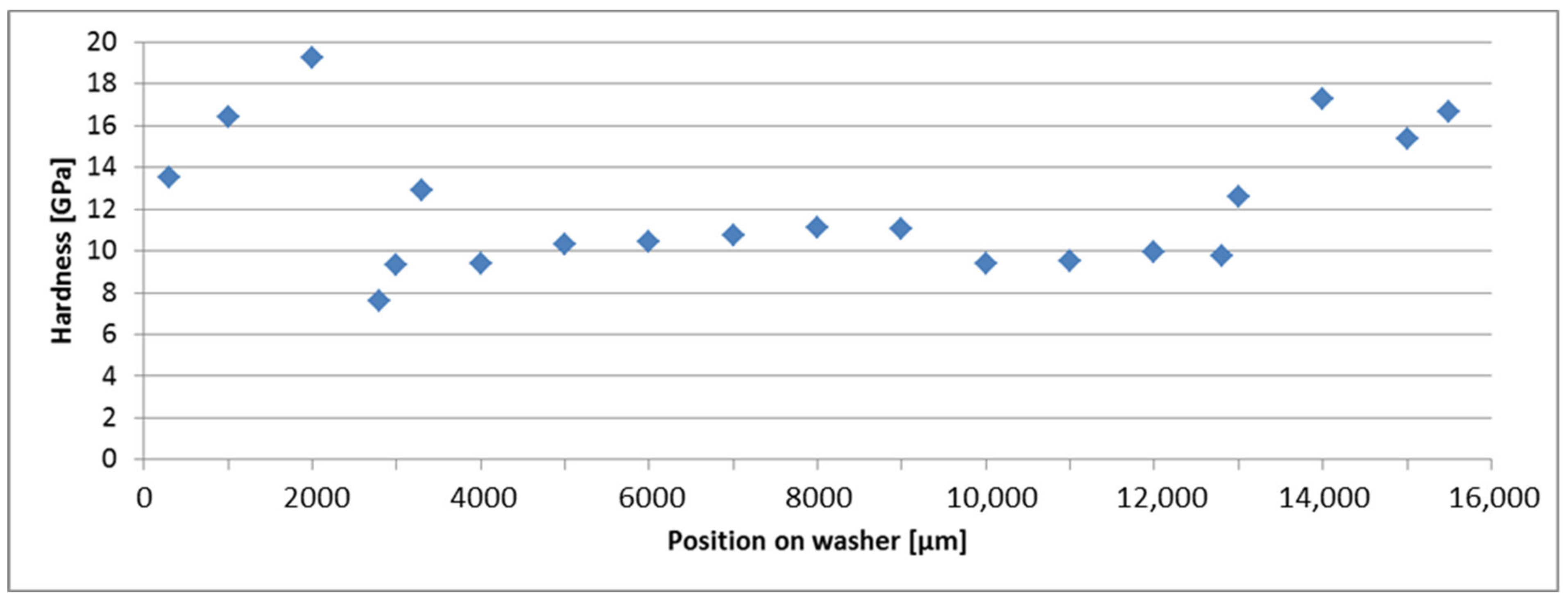 Lubricants 10 00198 g021