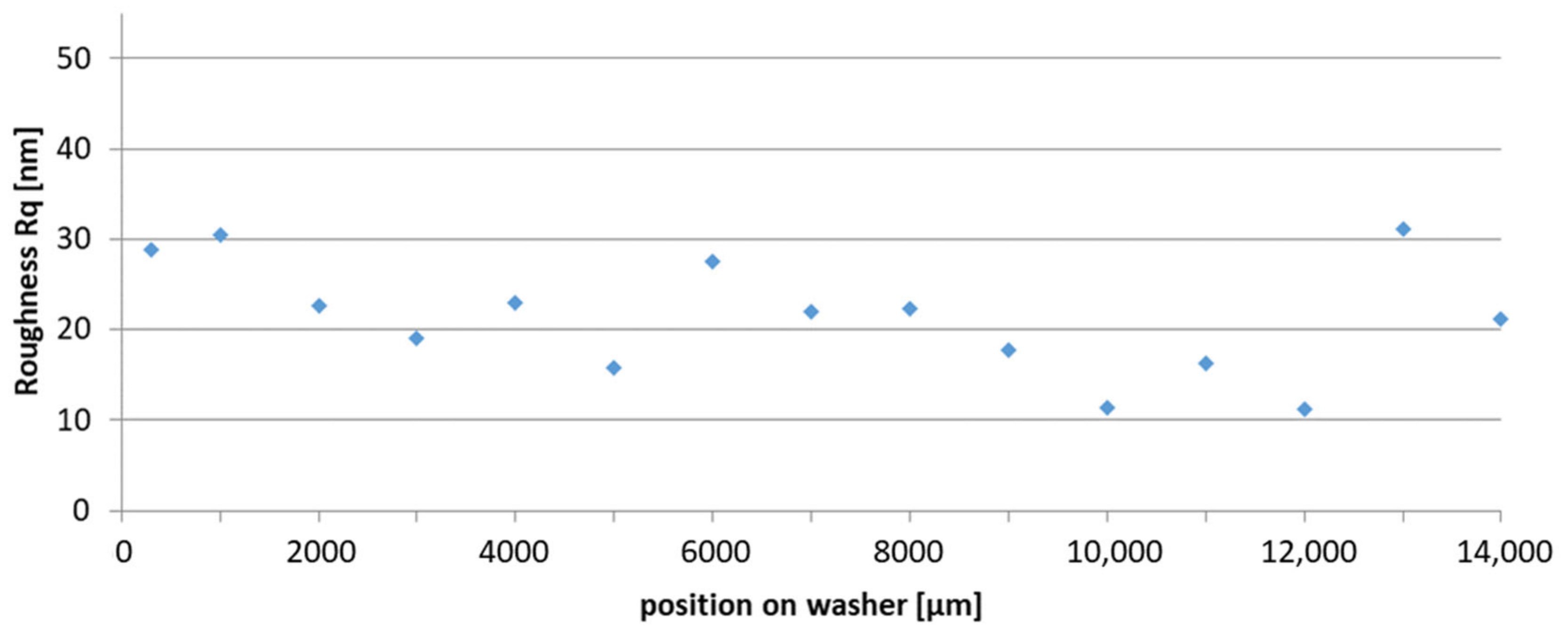 Lubricants 10 00198 g023