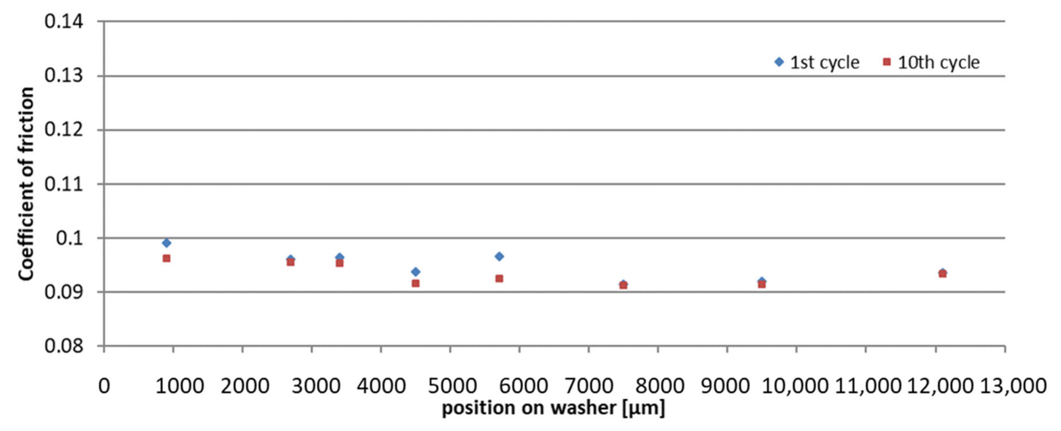 Lubricants 10 00198 g024