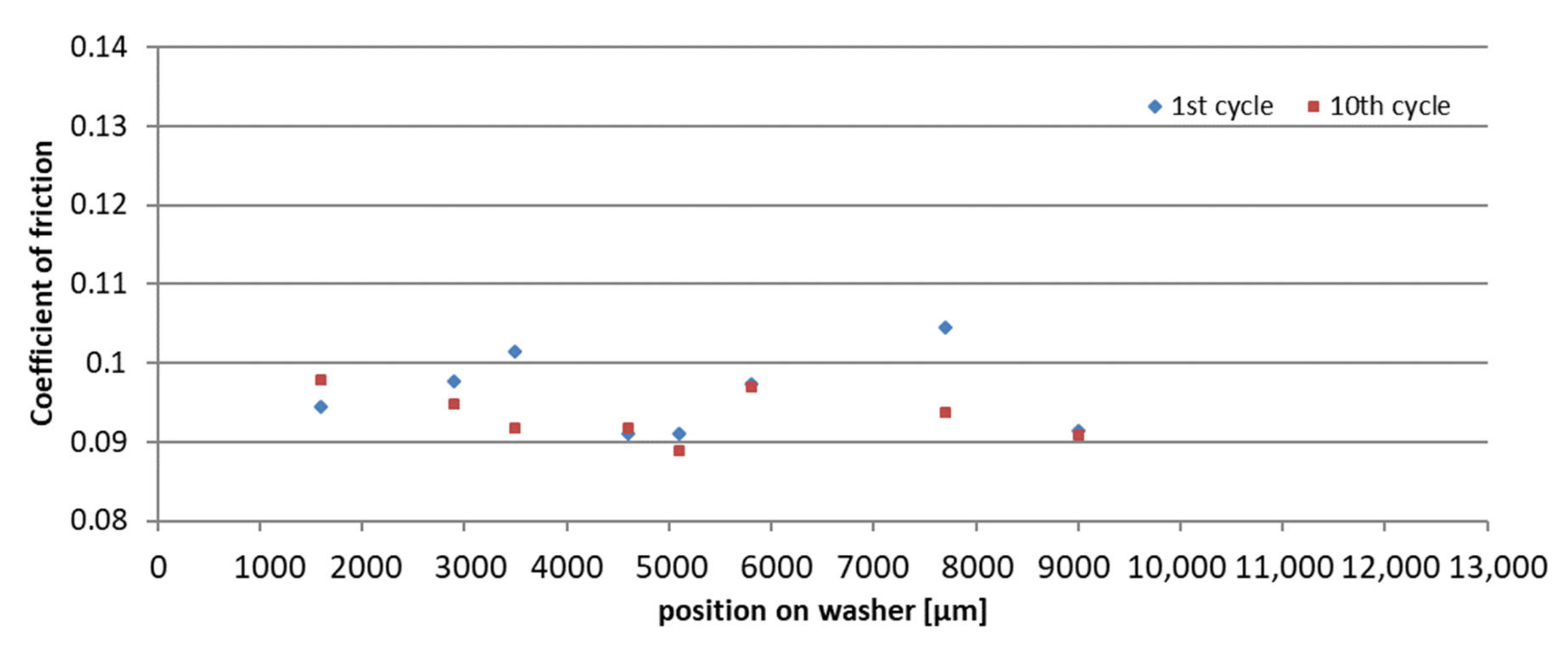 Lubricants 10 00198 g025