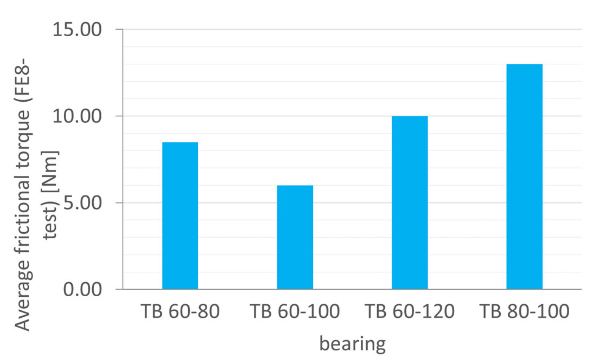 Lubricants 10 00198 g029