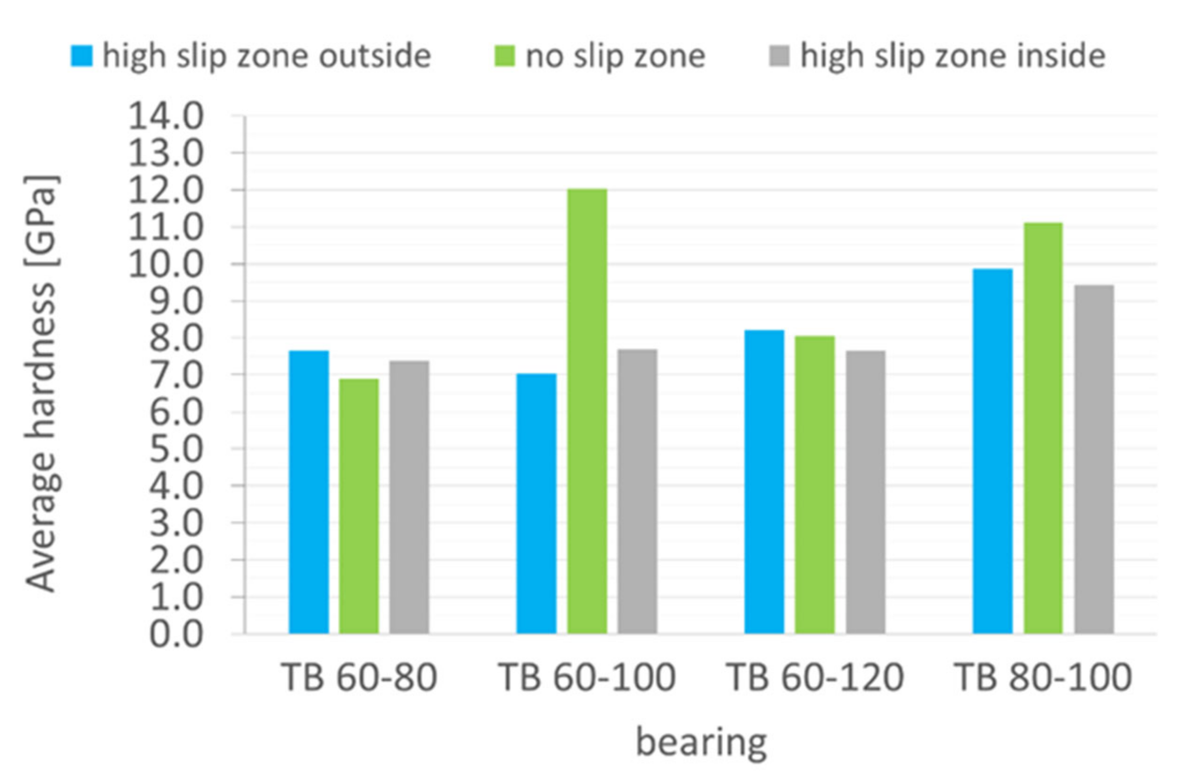 Lubricants 10 00198 g030