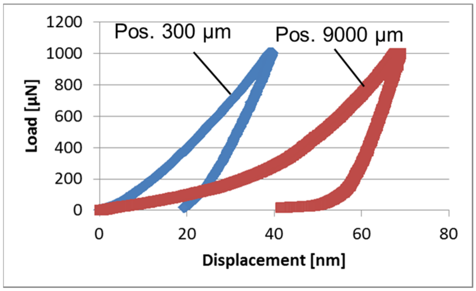 Lubricants 10 00198 g031