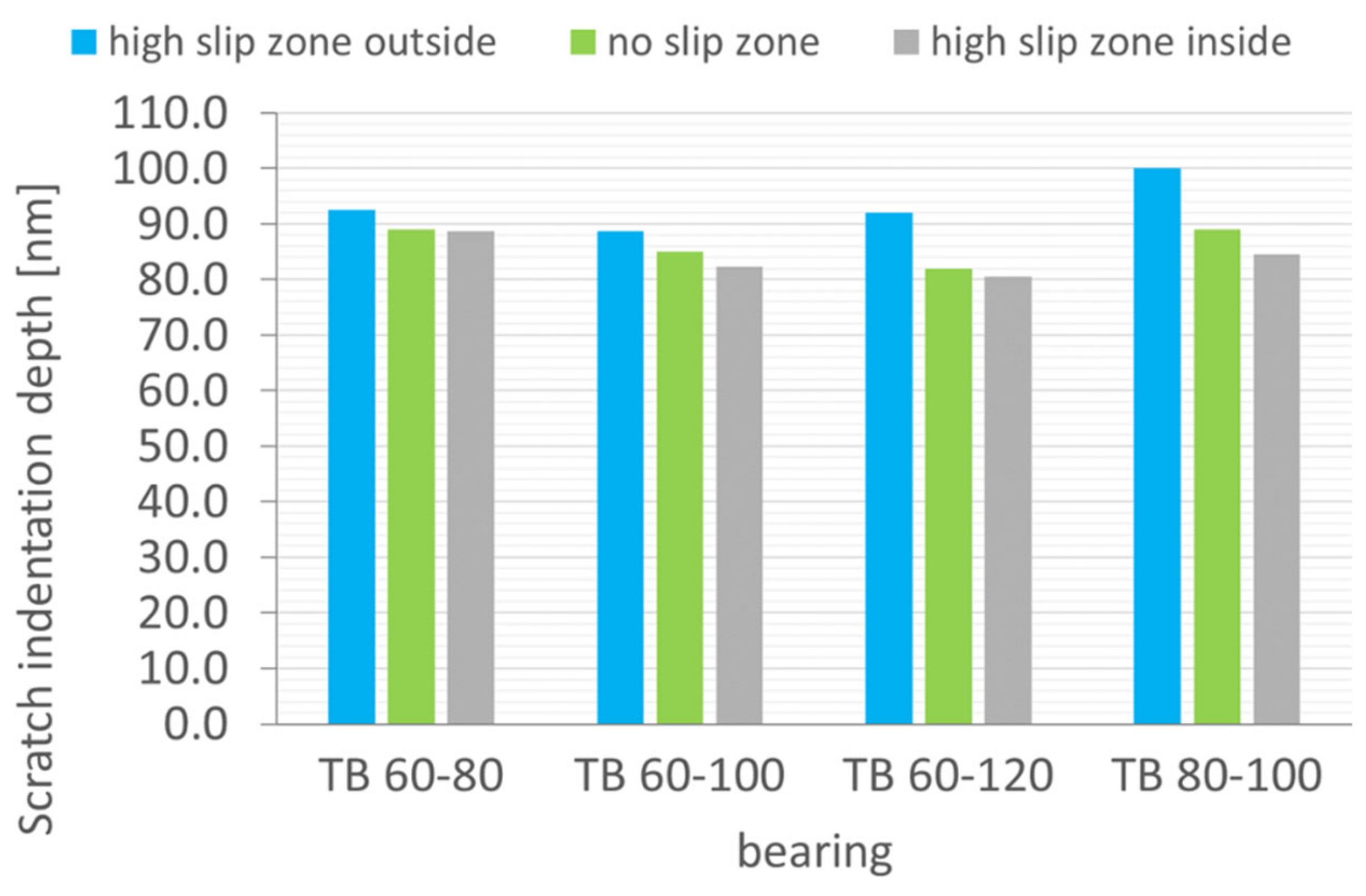 Lubricants 10 00198 g032