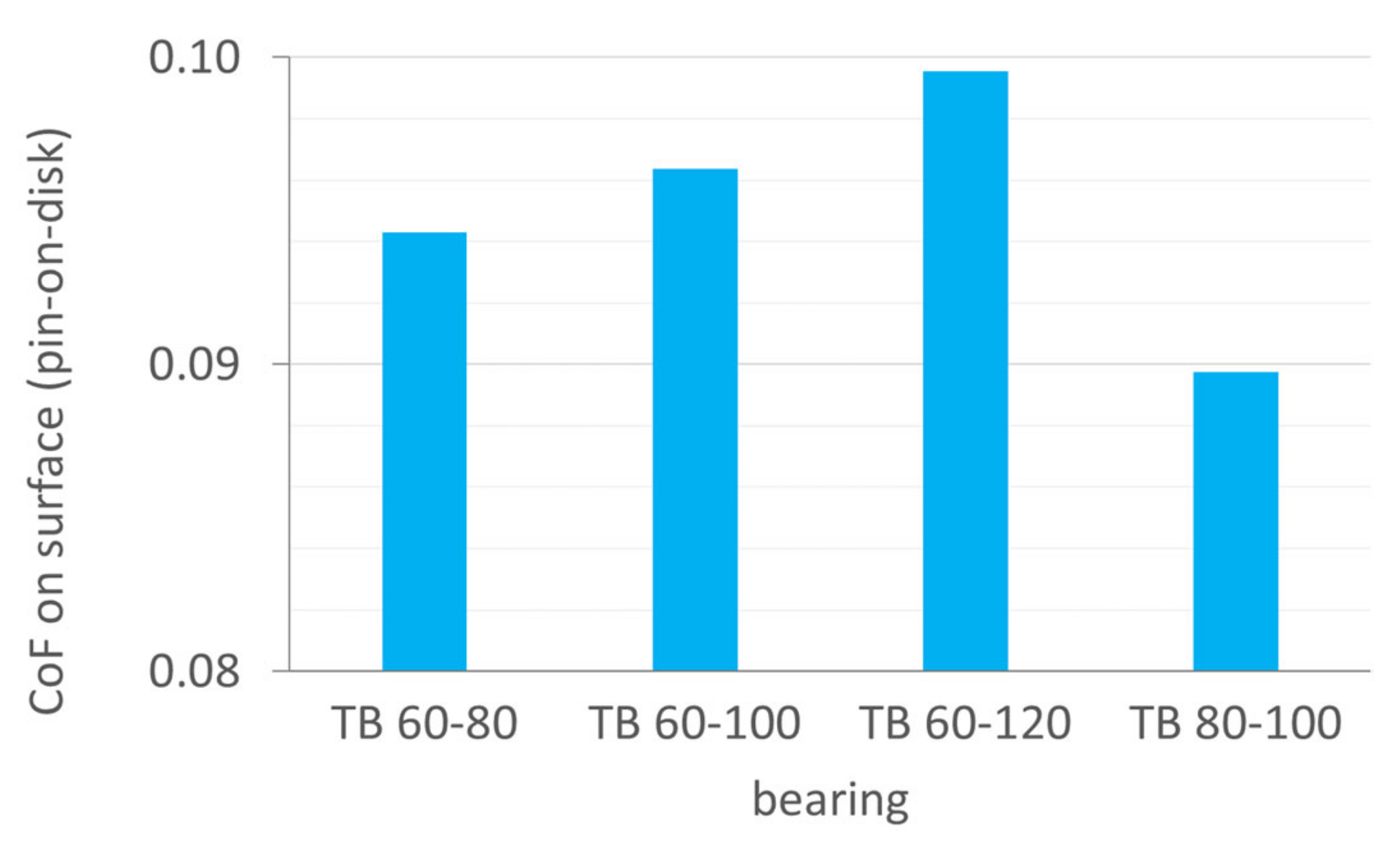 Lubricants 10 00198 g033