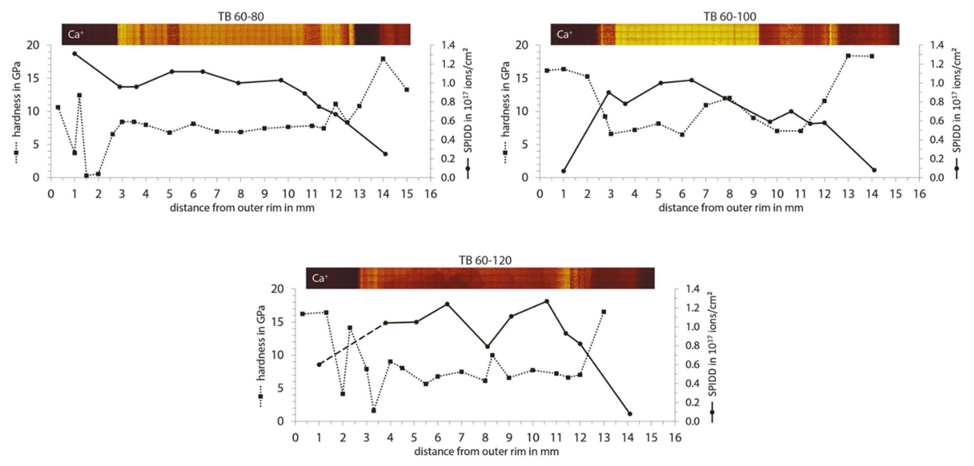 Lubricants 10 00198 g034