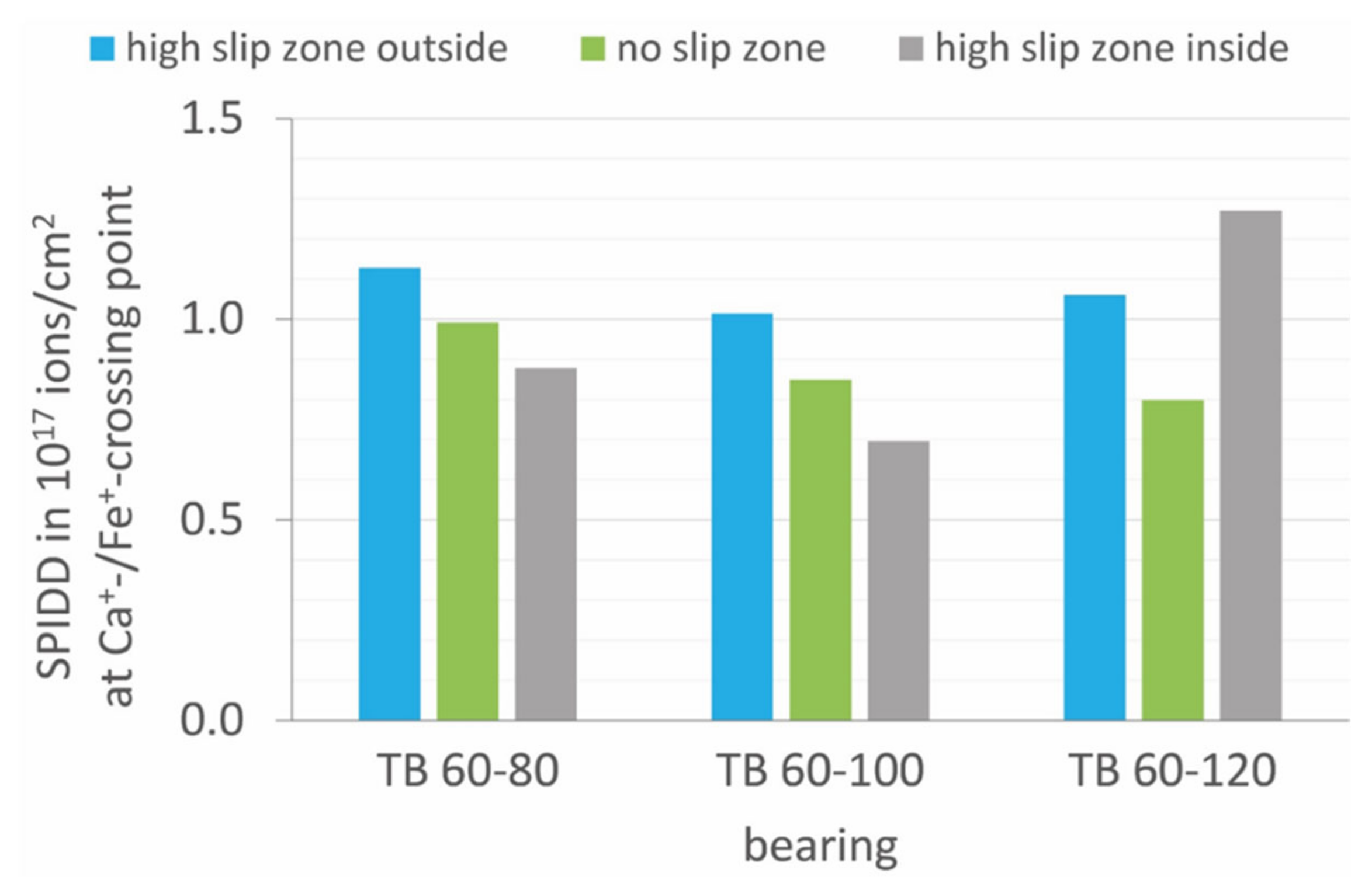 Lubricants 10 00198 g035