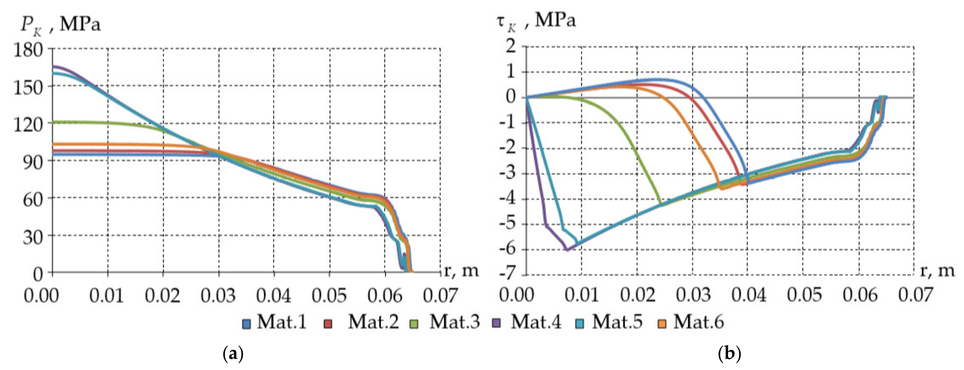 Lubricants 10 00207 g005